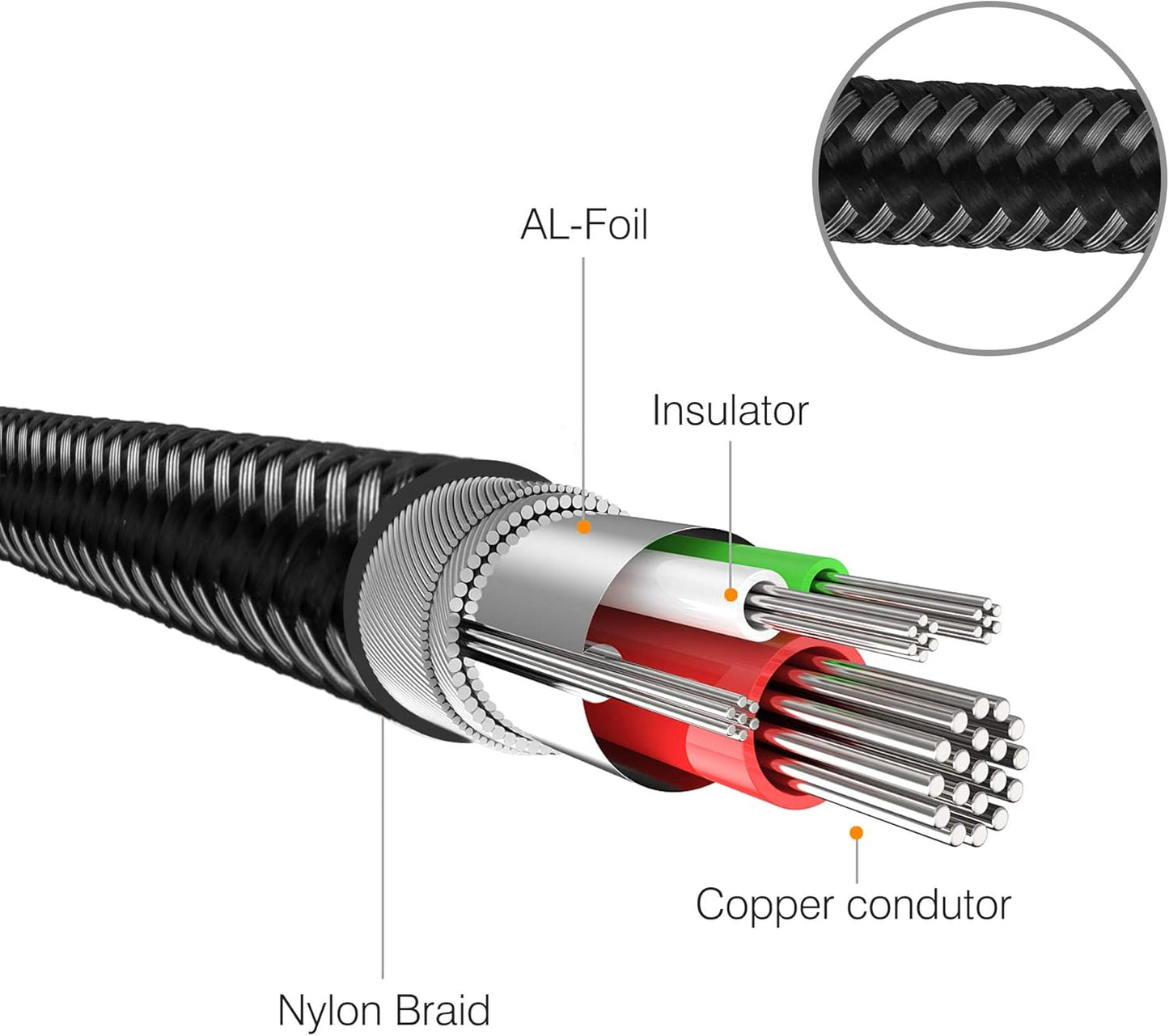 3.5 mm to 6.35 mm Audio Cable 40Ft, Gold-Plated Terminal Silver Color Zinc Alloy Housing 3.5mm 1/8" Male TRS to 6.35mm 1/4" Male TRS Nylon Braided Stereo Audio Cable for Cellphone and More(40Ft/12M)