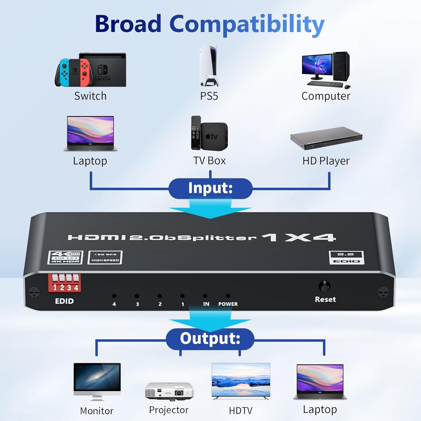 HDMI 2.0 Splitter 1 in 4 Out, LUKFOCAB 1x4 HDMI Splitter 4K@60Hz 8:8:8 HDR, HDMI 2.0, HDCP 2.2, 18Gbps, Auto EDID, Supports UHD 3D D-o-l-b-y 4 Ports Mirror Mode and Multichannel Audio Streams