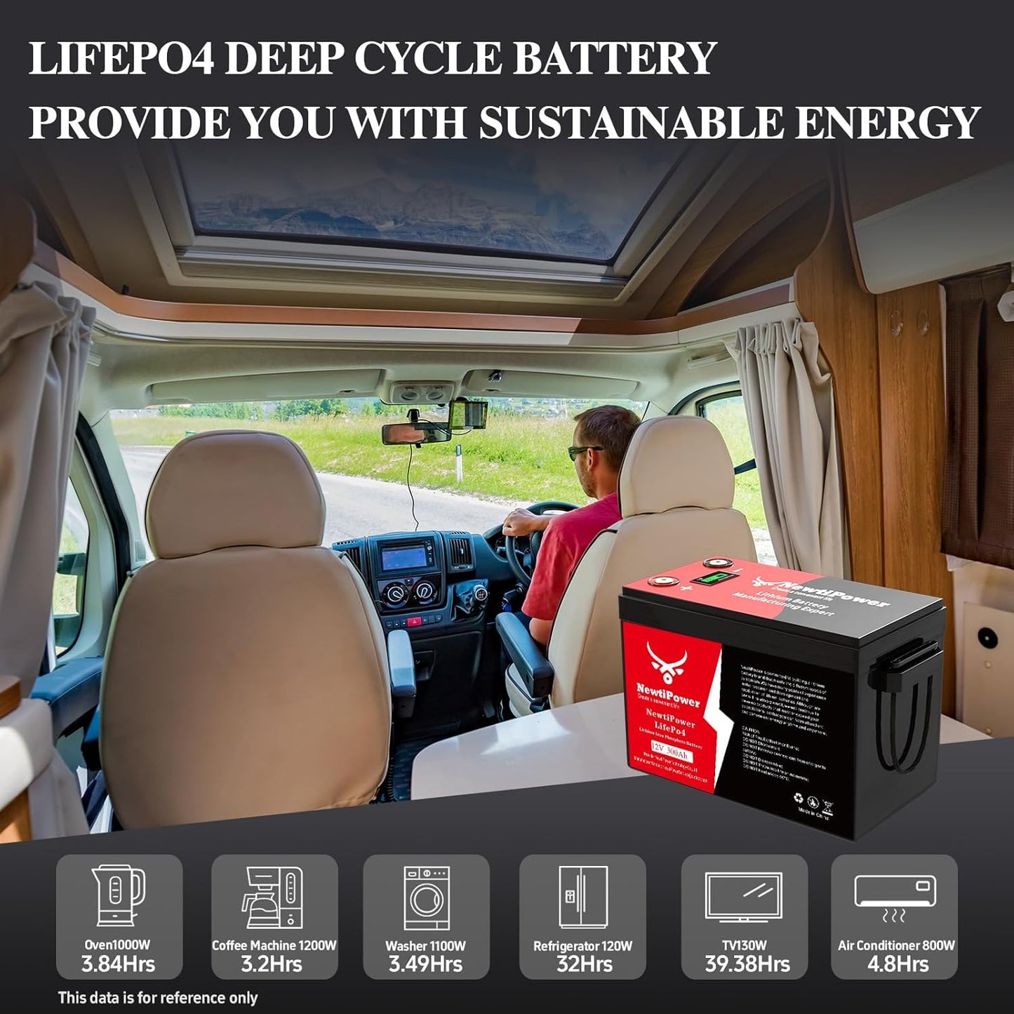 12V 300Ah Golf Cart Lithium LiFePO4 Battery with 200A BMS Grade A Cells Deep Cycle Rechargeable Battery,10000+ Cycles,Perfect for Golf Cart,Off Grid Applications (12.8V 300Ah)