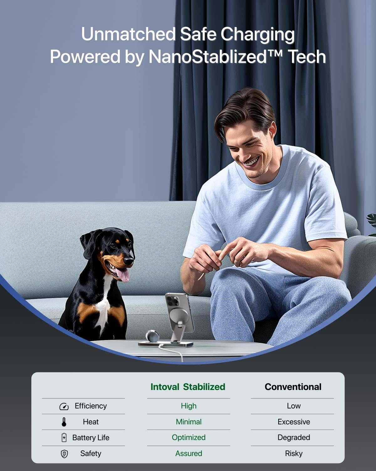 Intoval 3-in-1 Foldable Wireless Charging Station, Qi2 Certified 15W Ultra Fast Wireless Charger for Magsafe, Magnetic Charger Stand for iPhone 16/15/14/13/12, Apple Watch & AirPods. (White)