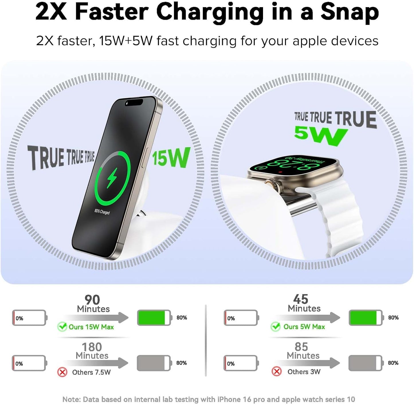 2025 Magnetic Wireless Charging Station, 15W Mag-Safe Charger Stand for iPhone 16 15 14 13 12 Pro Max, 5W for Apple Watch&Airpods, 2-in-1 Foldable Charger for Home/Office/Travel(with 30W Adapter)