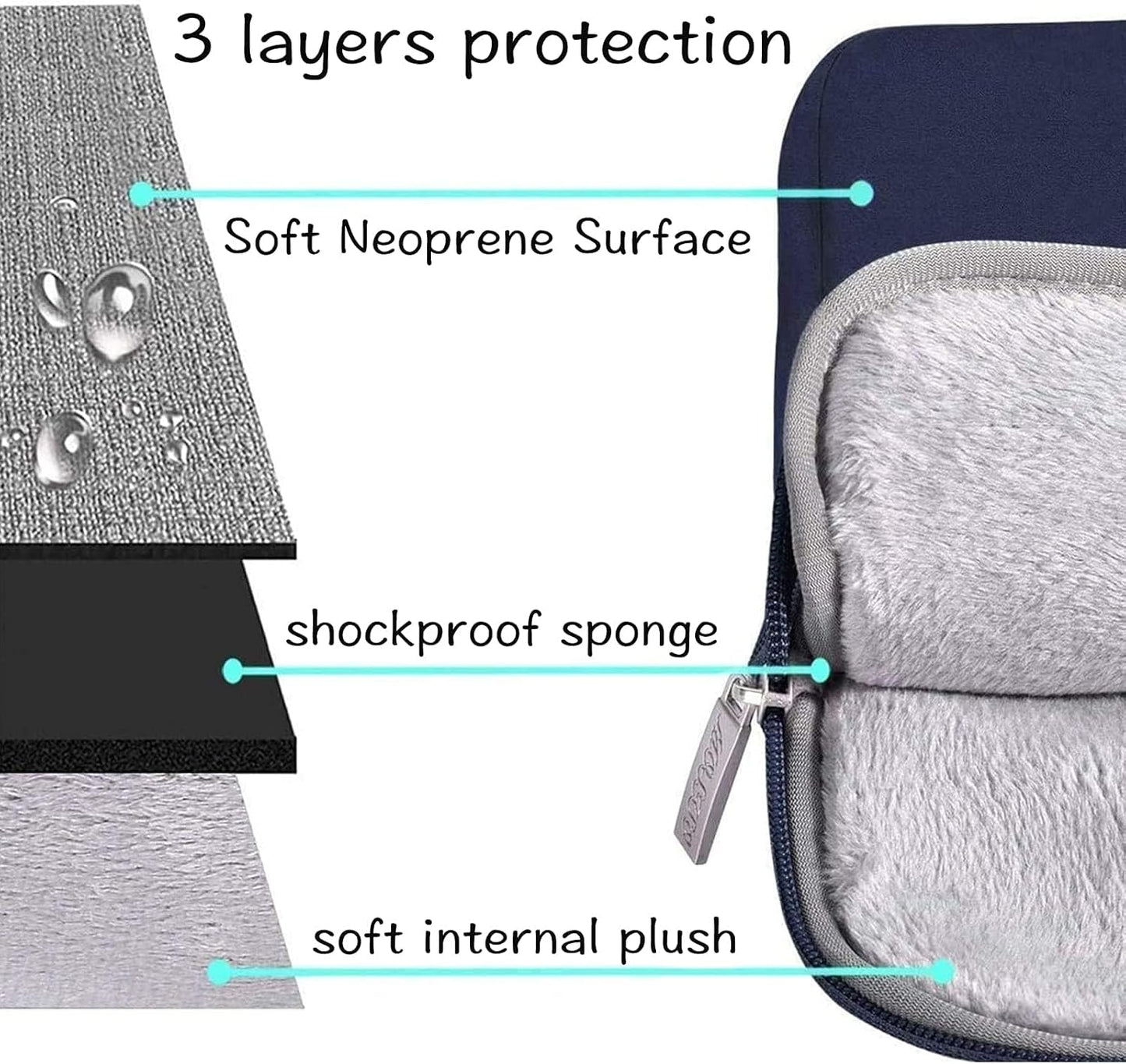 MOSISO Laptop Case 14 inch, 14 inch Laptop Sleeve Bag Compatible with HP Lenovo Dell ASUS Acer, HP Stream, Dell Latitude, Lenovo IdeaPad, Neoprene Computer Sleeve Bag with Small Case, Navy Blue