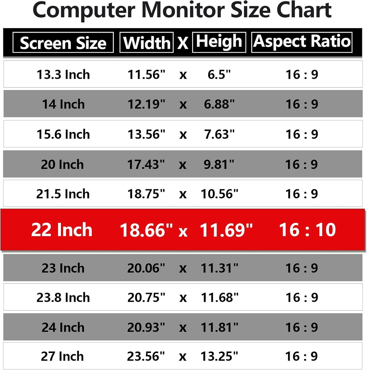 Computer Privacy Screen Protector 22 Inch with Hp Dell Acer Asus Samsung LG and More, Removable Security Shield Filter for 16:10 Aspect Ratio Monitor Like ViewSonic Sceptre AOC Koorui BenQ(22" Diagonal 16:10 1 Pack)
