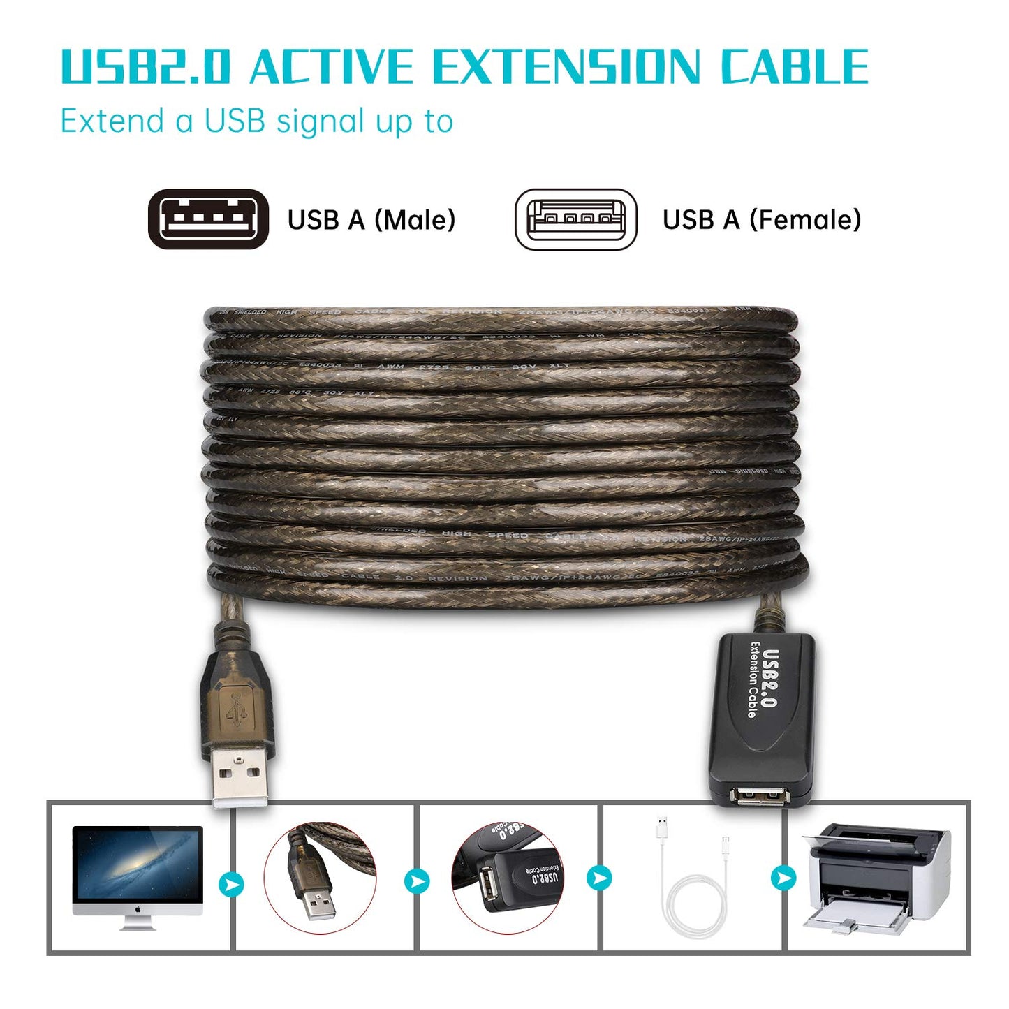 30 FT USB Extension Cable, USB 2.0 Type A Male to A Female Active Repeater Extension Cable 30 ft, High Speed 480 Mbps