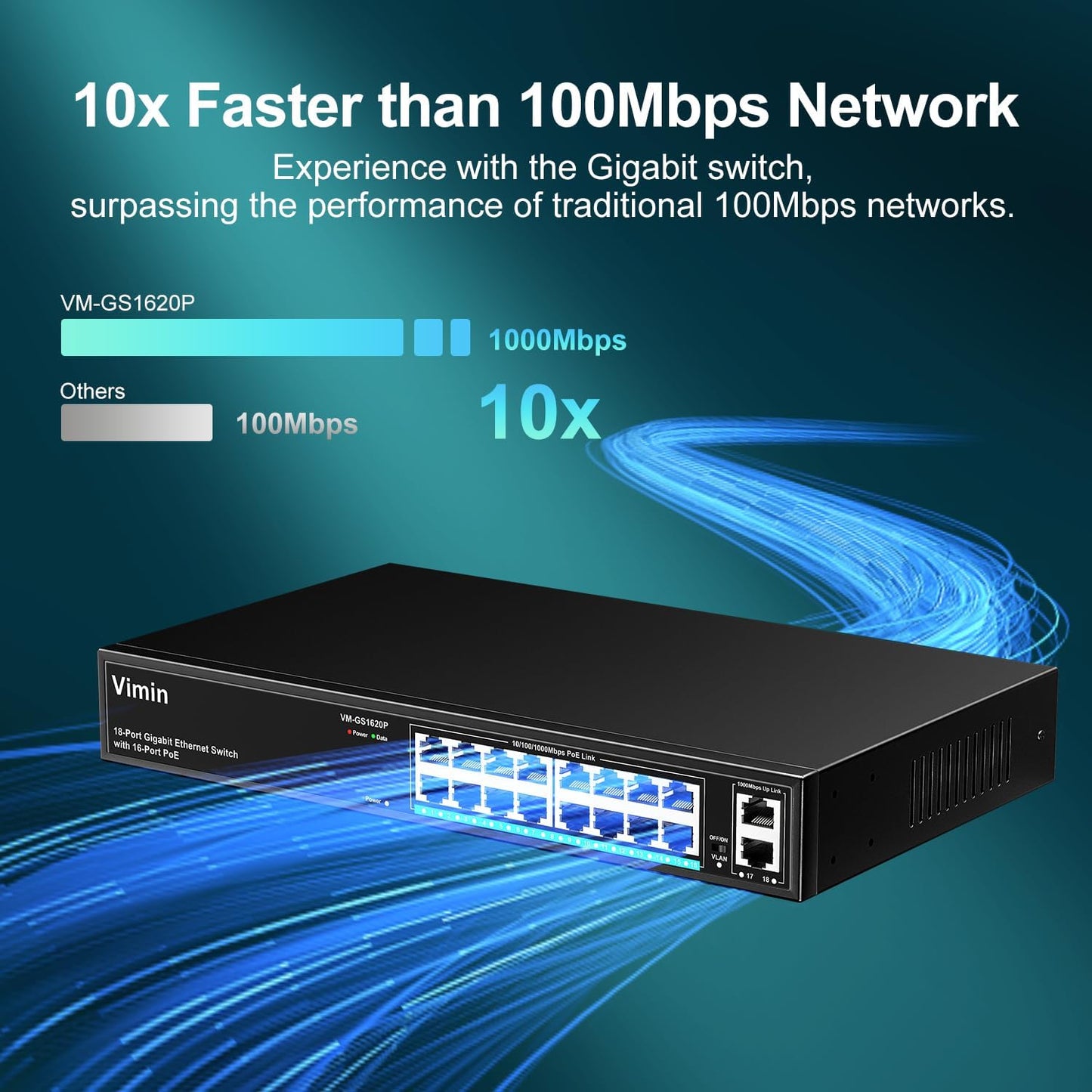 16 Port Gigabit PoE Switch with 2 Uplink Gigabit Ports, VIMIN 18 Port Unmanaged Ethernet PoE Switch with 250W Power, Support IEEE802.3af/at, VLAN, Metal Housing, 19 inch Rack-Mount, Plug & Play
