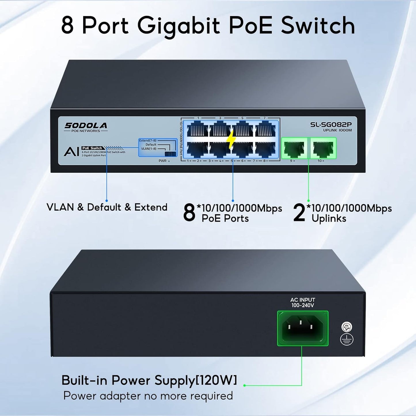 SODOLA 8 Port Gigabit PoE Switch,2 Gigabit Uplinks,120W 48V Built-in Power,802.3af/at,Plug & Play Unmanaged PoE Network Switch