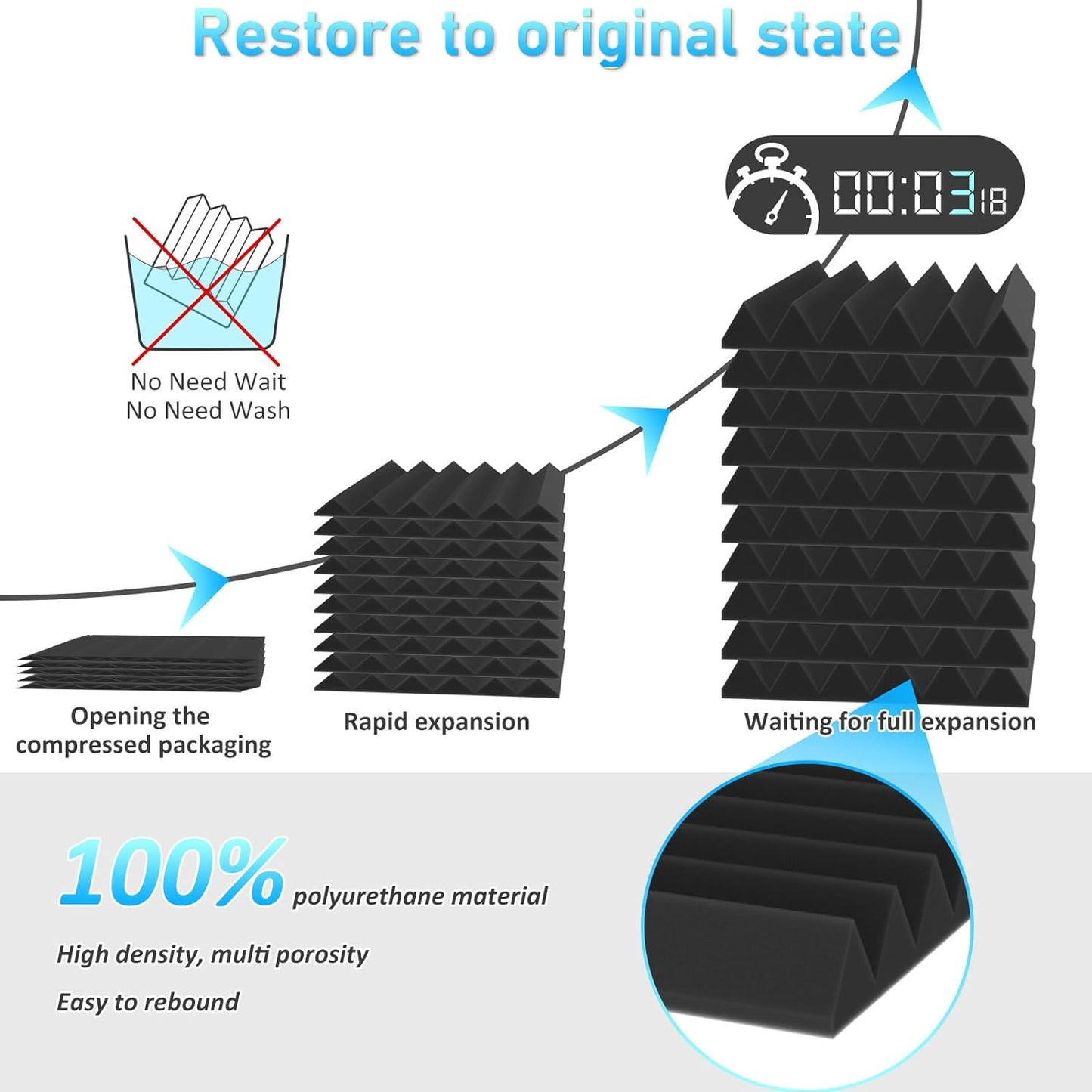 JBER 24 Pack Sound Proof Acoustic Foam Panels, Thicken, 5 X 30 X 30 cm Self-Adhesive Acoustic Wall Paddings for Home Office Studios (Black)