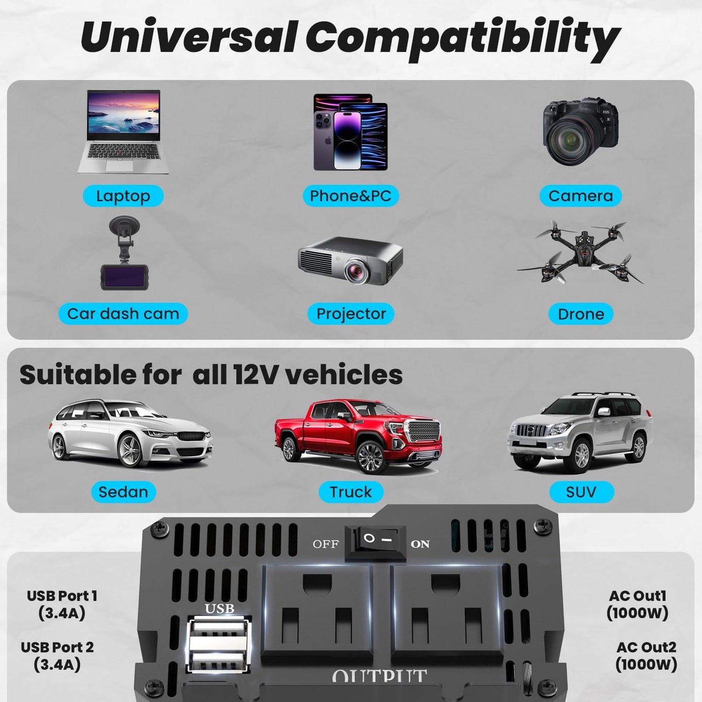 1000W Pure Sine Wave Power Inverter with 2 AC Outlets, 2 USB Ports, LCD Display, 12V to 110V Car & Home Inverter for Vehicles, Laptop