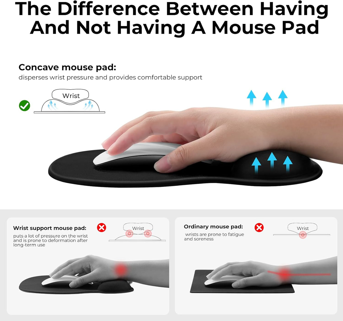 EooCoo Ergonomic Mouse Pad with Gel Wrist Rest Support Middle Concave Design, Relieve Wrist Pain Mousepad, Non-Slip Base for Laptop, Computer, Office Desk Accessories, Carpal Tunnel Syndrome