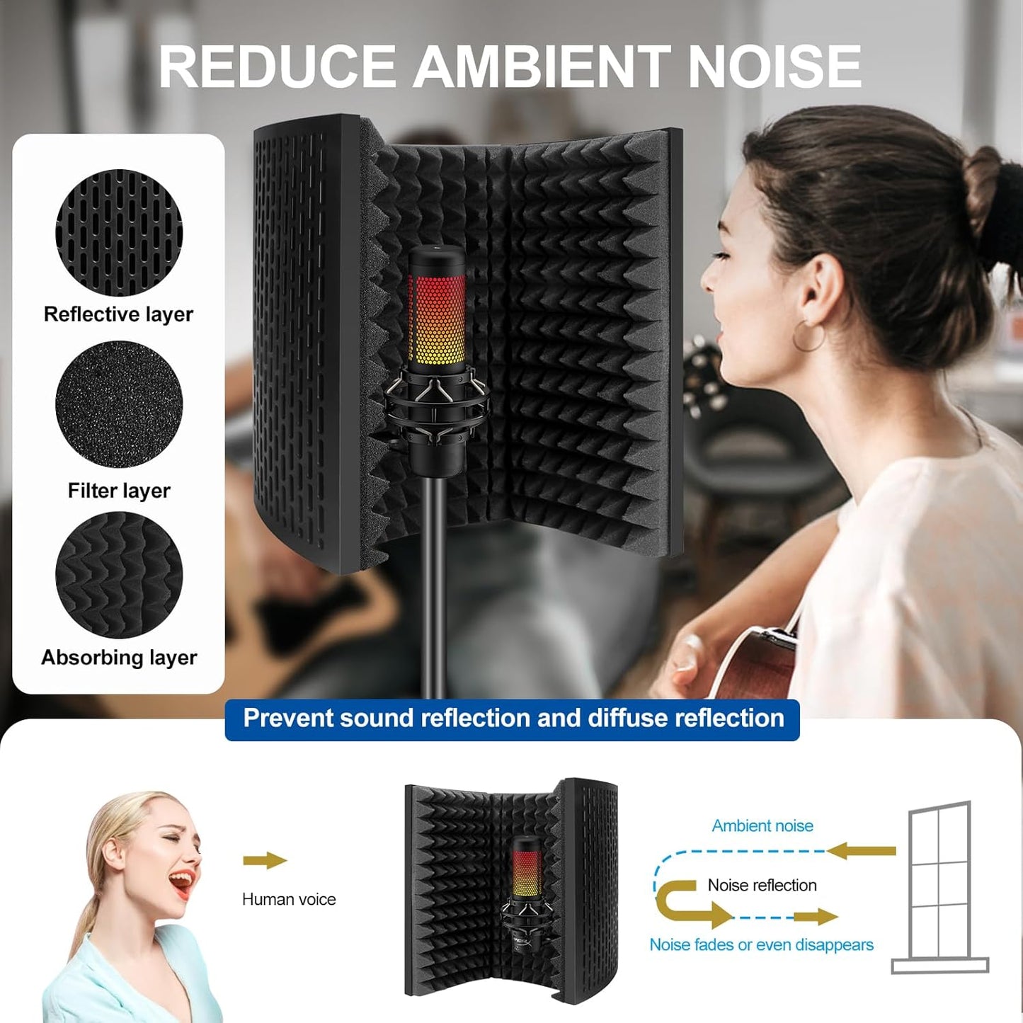 Aokeo Professional Studio Recording Microphone Isolation Shield,Suitable for Blue Yeti and Any Condenser Microphone Recording Equipment（AO-403）