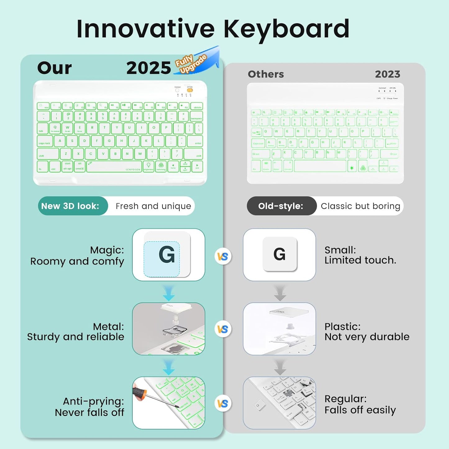 Keyboard Case for iPad Air 5th/4th Pro 11 inch, 7-Color Backlit Detachable Wireless Keyboard Case with Pencil Holder, Stand Folio Cover for Gen 2020/2022, Pro 4th/3rd/2nd/1st Gen, Teal