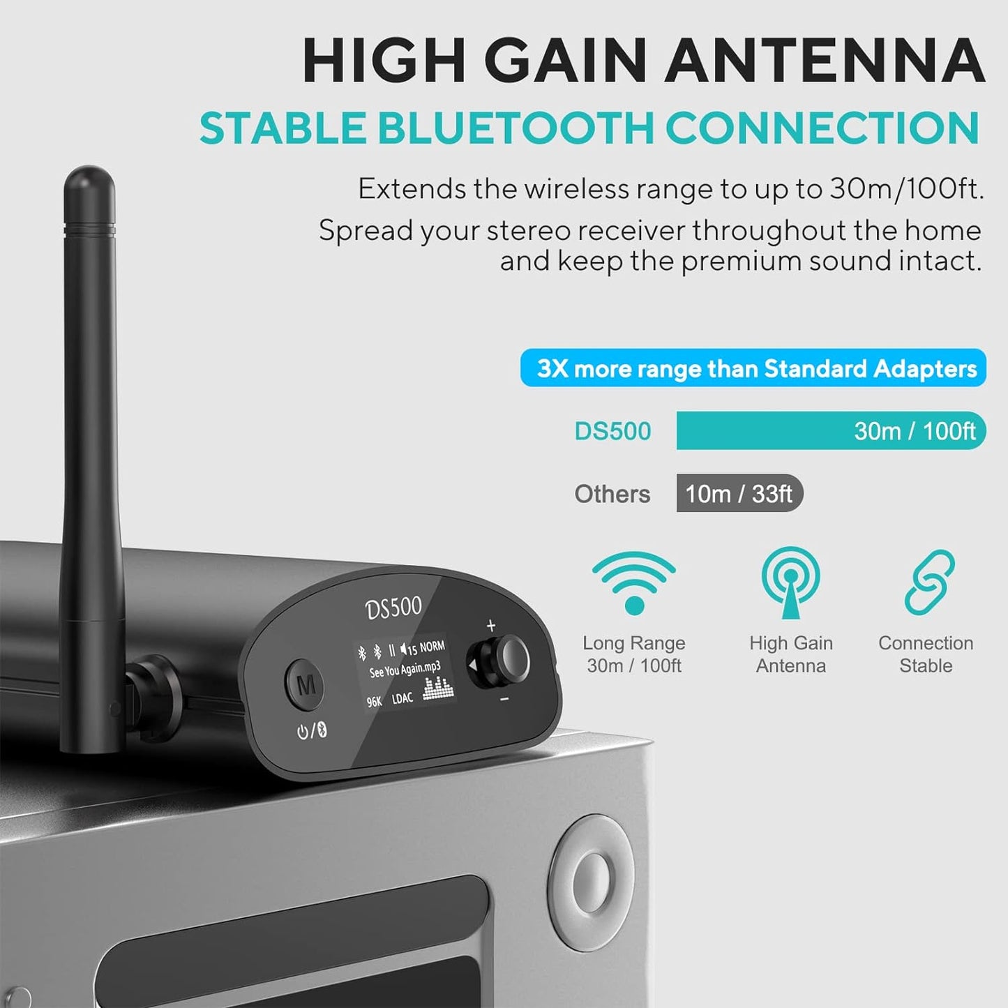 1Mii DS500 LDAC Bluetooth Hifi Receiver, Long Range Bluetooth 5.1 Audio Adapter w/Audiophile DAC, aptX HD & Low Latency, OLED Display & Optical Coaxial RCA Output for Home Stereo/AV Receiver/Amplifier