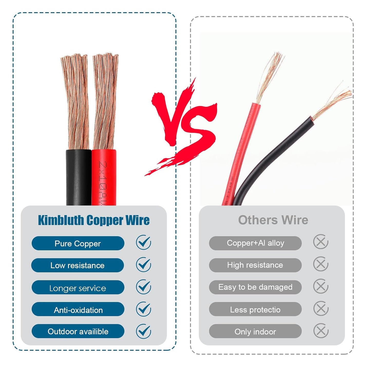 8 Gauge Wire 2 Conductors Copper Wire, 8 AWG Battery Cable Oxygen Free Copper Wire for Solar Panel, Automotive, Trailer, RV and Speaker (8 Gauge 100FT)