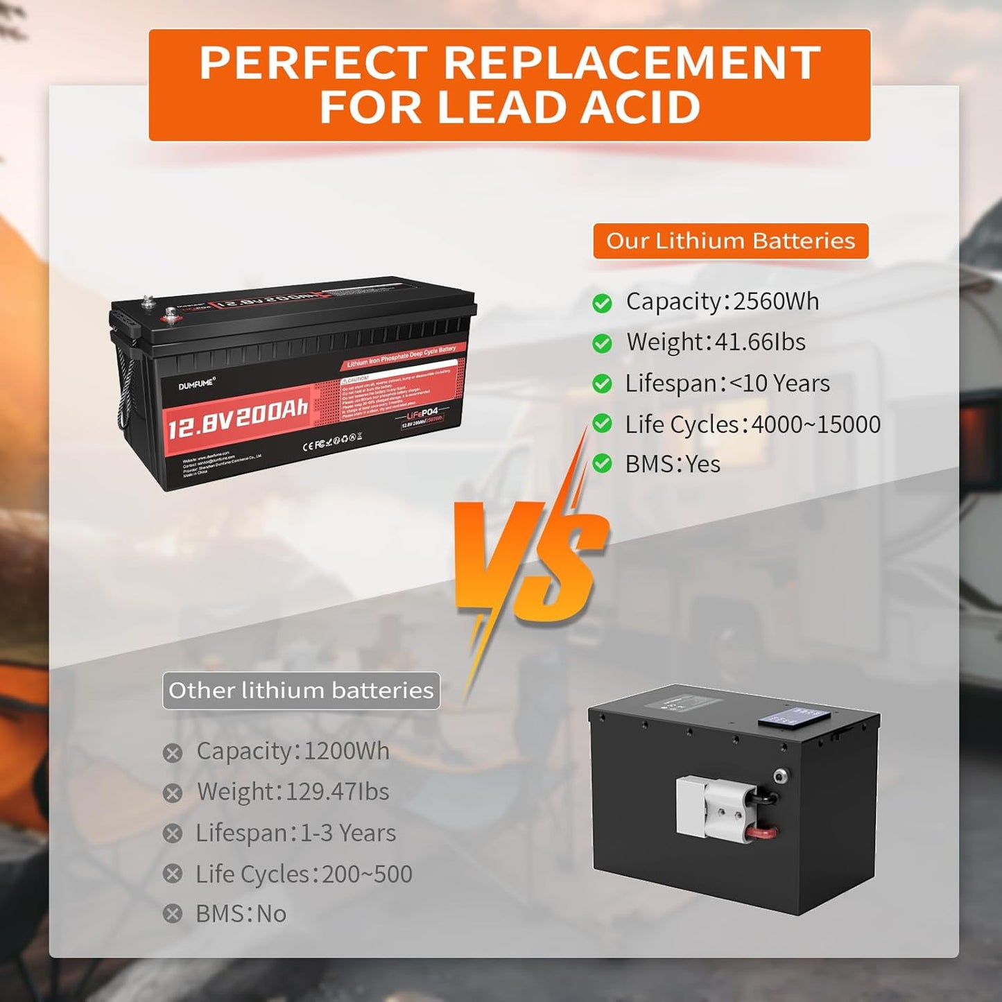 12V 200Ah LiFePO4 Lithium Battery,200A BMS,Max.2560W Load Power,15000+ Deep Cycles,10-Year Lifespan, Ideal for RV, Solar Energy Storage,Trolling Motor and Off-Grid Camping