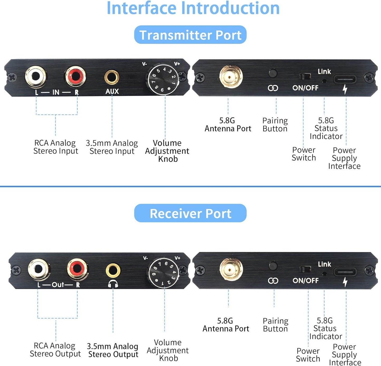 5.8GHz Wireless Audio Transmitter Receiver,164Ft/50M Long Range 18ms Low Latency, RCA / 3.5mm AUX Input/Output with Volume Adjustment Knob, Used for TV/PC/CD/Power Speaker/Soundbar/Headphones