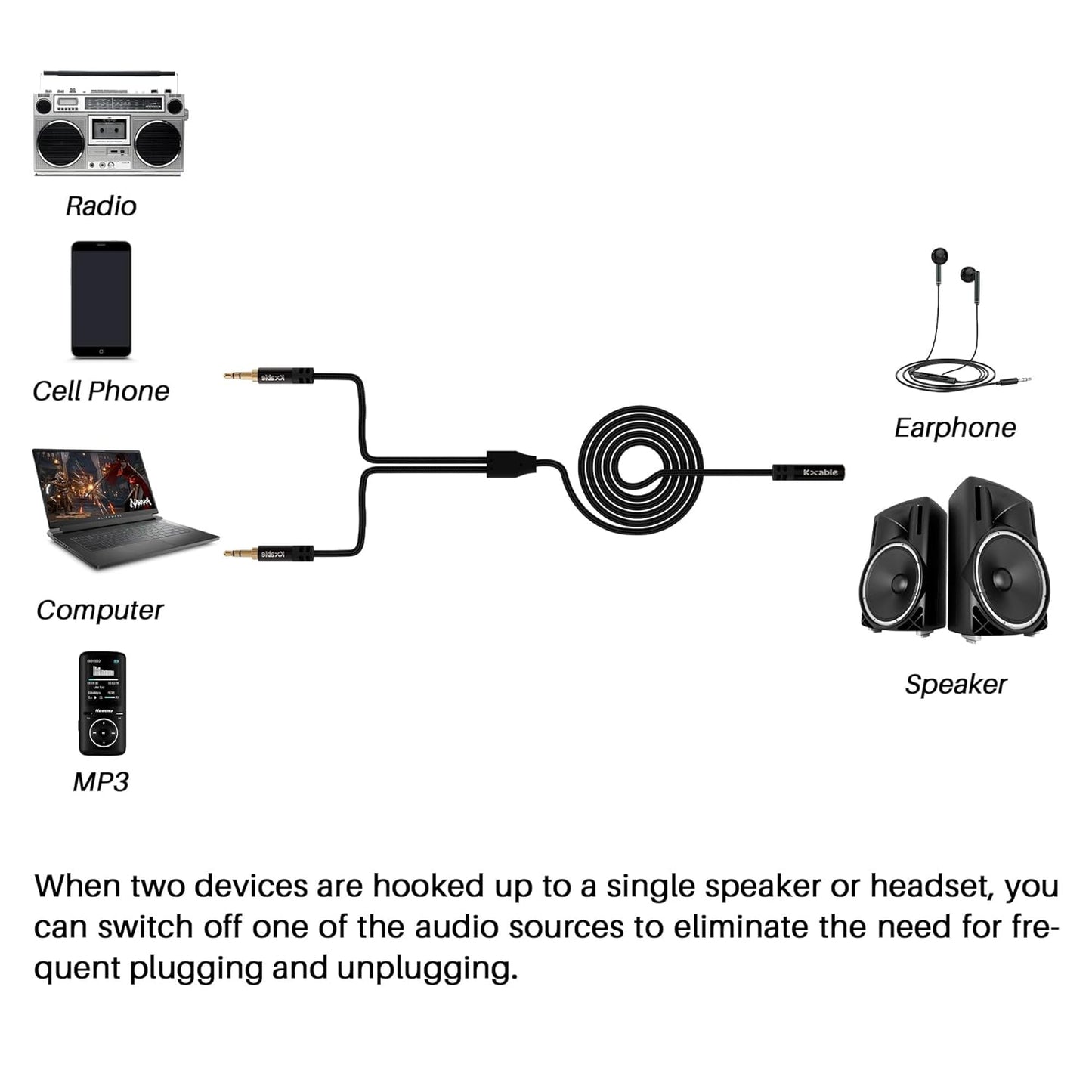 1/8 Inch TRS Stereo Y Splitter Cable 3FT, 3.5mm Female to 2-Male Y-Splitter Stereo Audio Cable, for Cell Phone PC Laptop, Speaker, Headphones, Suitable for Switching or Two Sets of Speakers