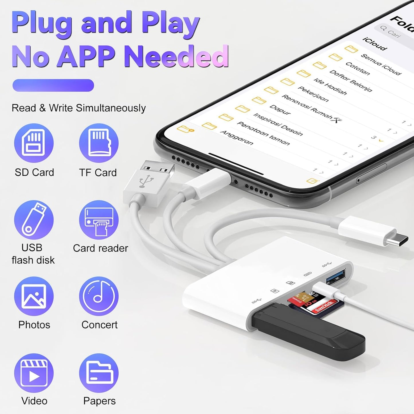 5-in-1 Memory Card Reader for iPhone, SD Card Reader USB C OTG Adapter with USB C to A Connector Micro SD/SD Dual Slots for iPhone/iPad/Galaxy/Android/Computer/Laptop/More