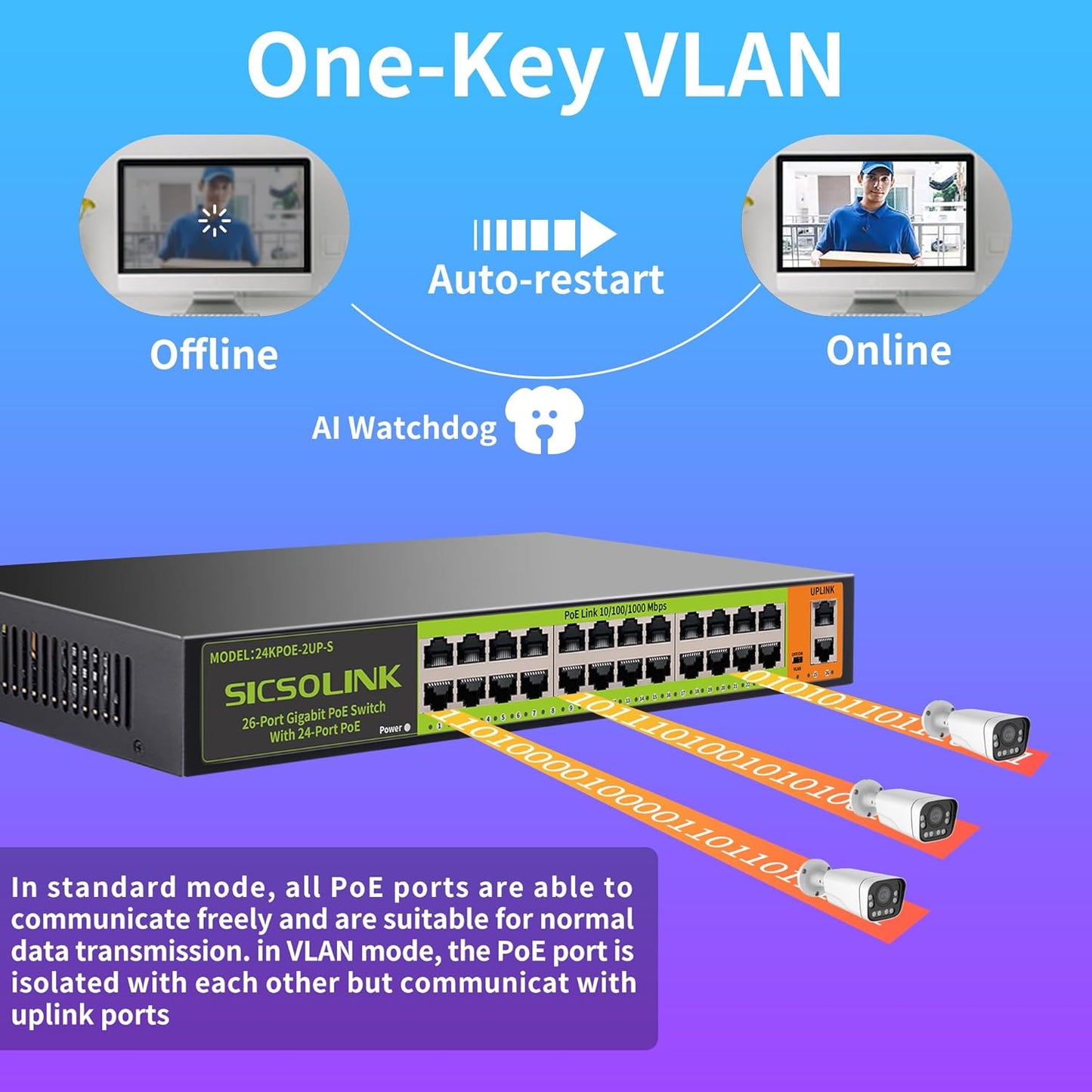 24 Port Full Gigabit PoE+ Switch, 2 Gigabit Network Uplink, 400W, Unmanaged, Fanless Silent Operation, 802.3af/at, 19''Rackmount, Qos, Suitable for POE Camera, AP, PC