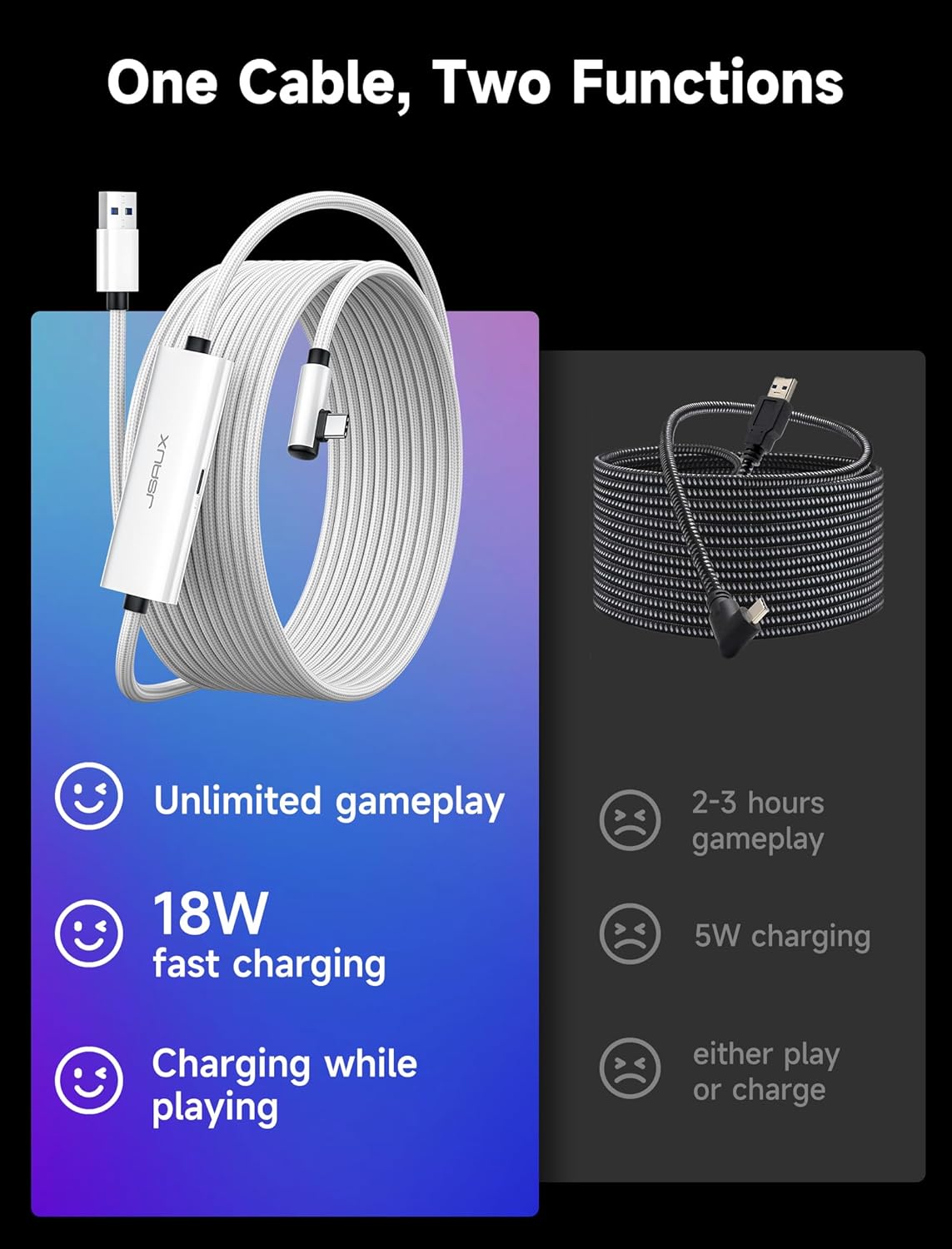 JSAUX Link Cable with 18W Charging 16ft, Compatible with Oculus Meta Quest 3S/ 3/ 2/ Pro and Pico 4, PC VR, Steam VR Accessories, 2-in-1 High Speed 5Gbs USB3.0 to USB C Data Cord for VR Headset