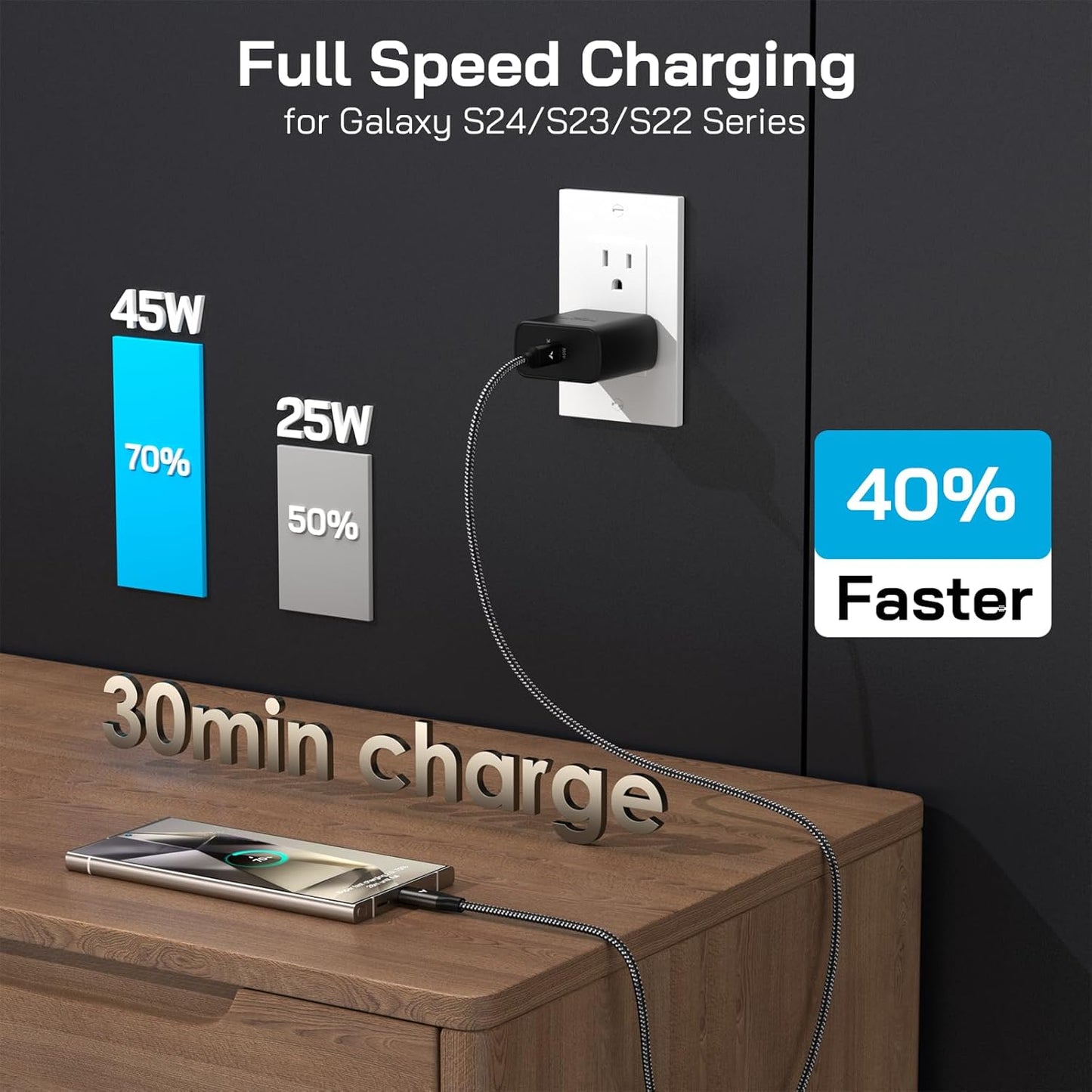 45W Super Fast Charger USB C, 45 Watt Type-C Android Phone Charger Fast Charging Block with 10FT Type C Cords for Samsung Galaxy S25 Ultra/S24 Ultra/S24+/S23 Ultra/S23+/S22 Plus/S20, Tab S9/S8 Ultra