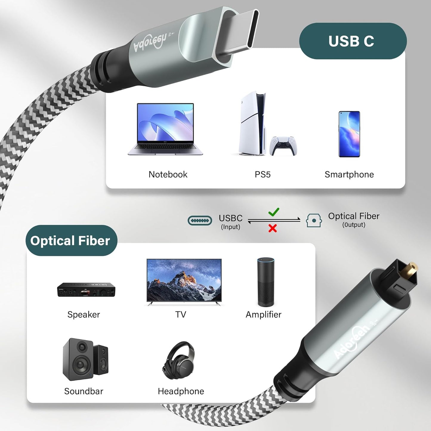 Adoreen Unidirectional USB C to Toslink Digital Optical Audio Cable 10 Ft, USB 2.0 Male to SPDIF Port Male Fiber Optic Adapter, Braided for TV/Soundbar, Sony PS5, Speaker-Not Toslink to USB