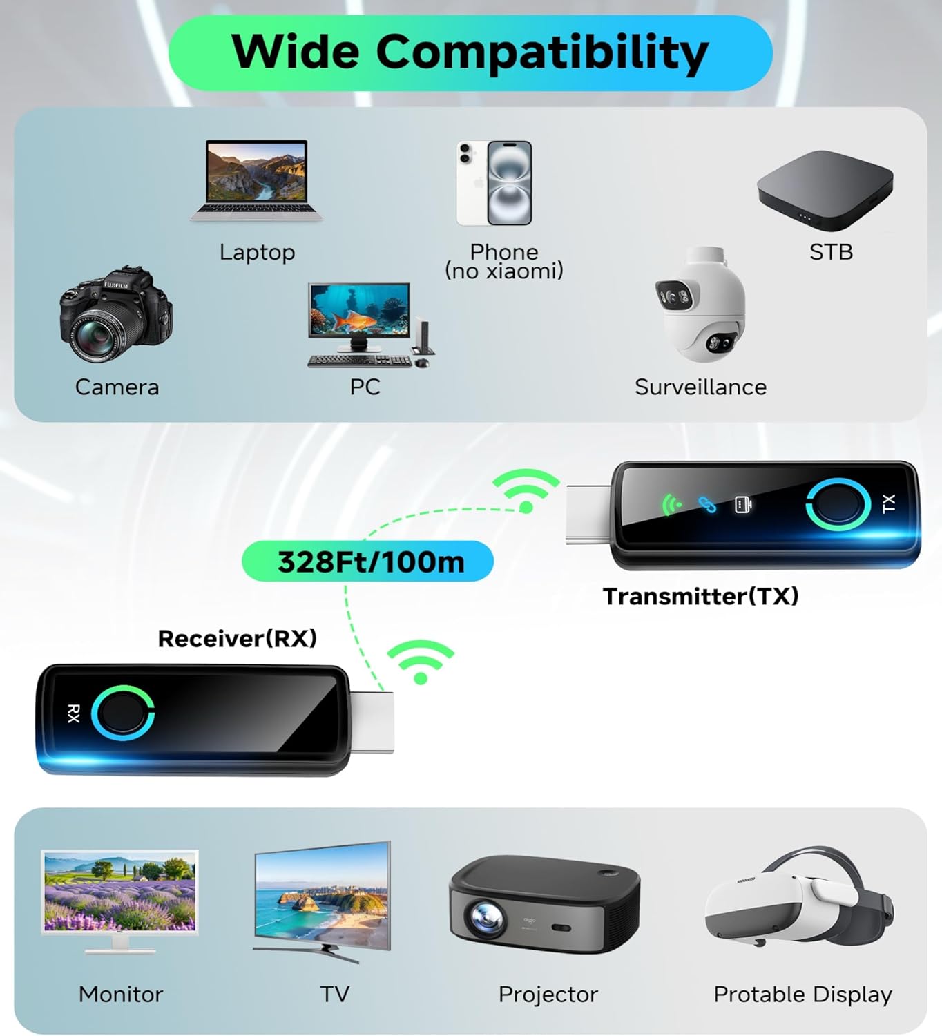 2025 Wireless HDMI Transmitter and Receiver with LED Display, 4K Decode 1080P@60Hz Ultra FHD Video Output, 328ft/100M HDMI Extender 5G+2.4G for Video to Monitor from PC/Laptop/HDTV/Camera, Plug&Play