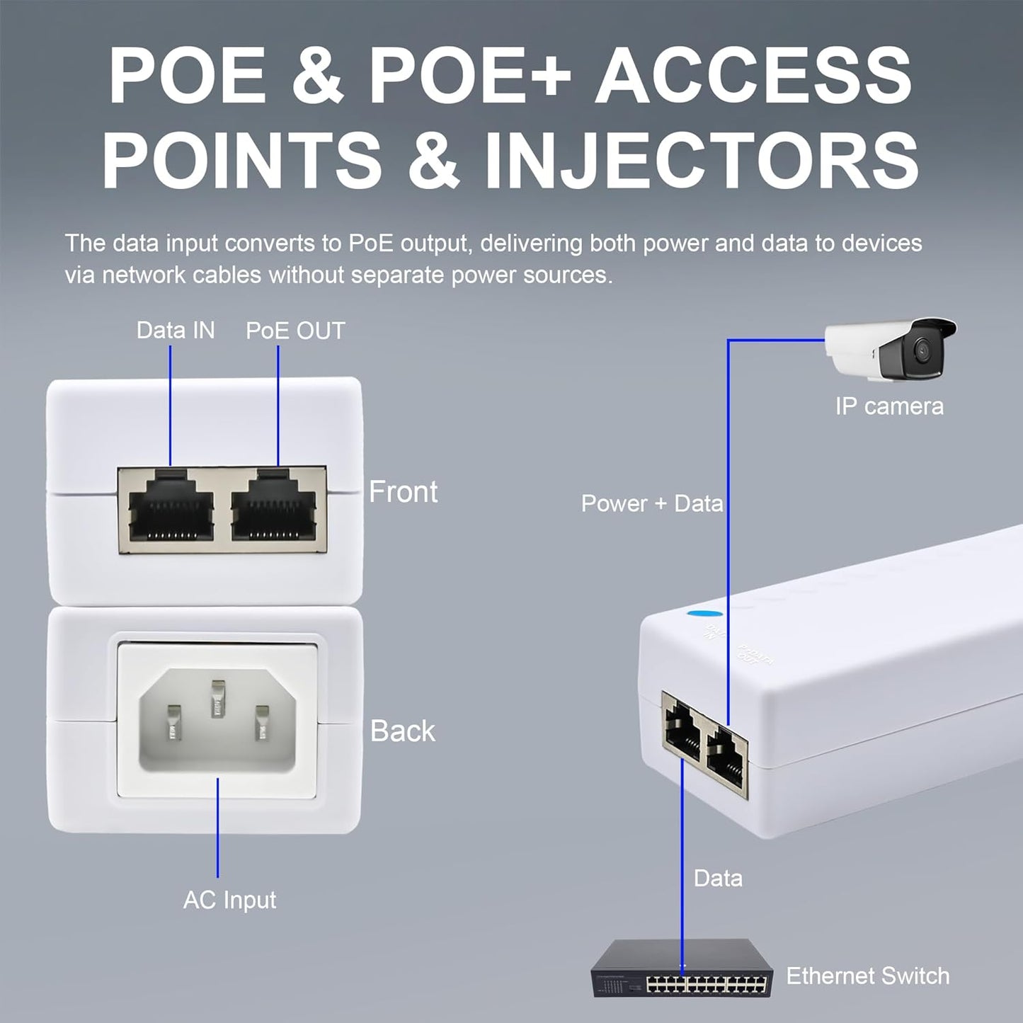 Gigabit PoE+ Injector – Converts Non-PoE to PoE+ (802.3af/at), 30W Power, Plug & Play, Up to 328ft (100m) Range, White – Ideal for IP Cameras, VoIP Phones & More