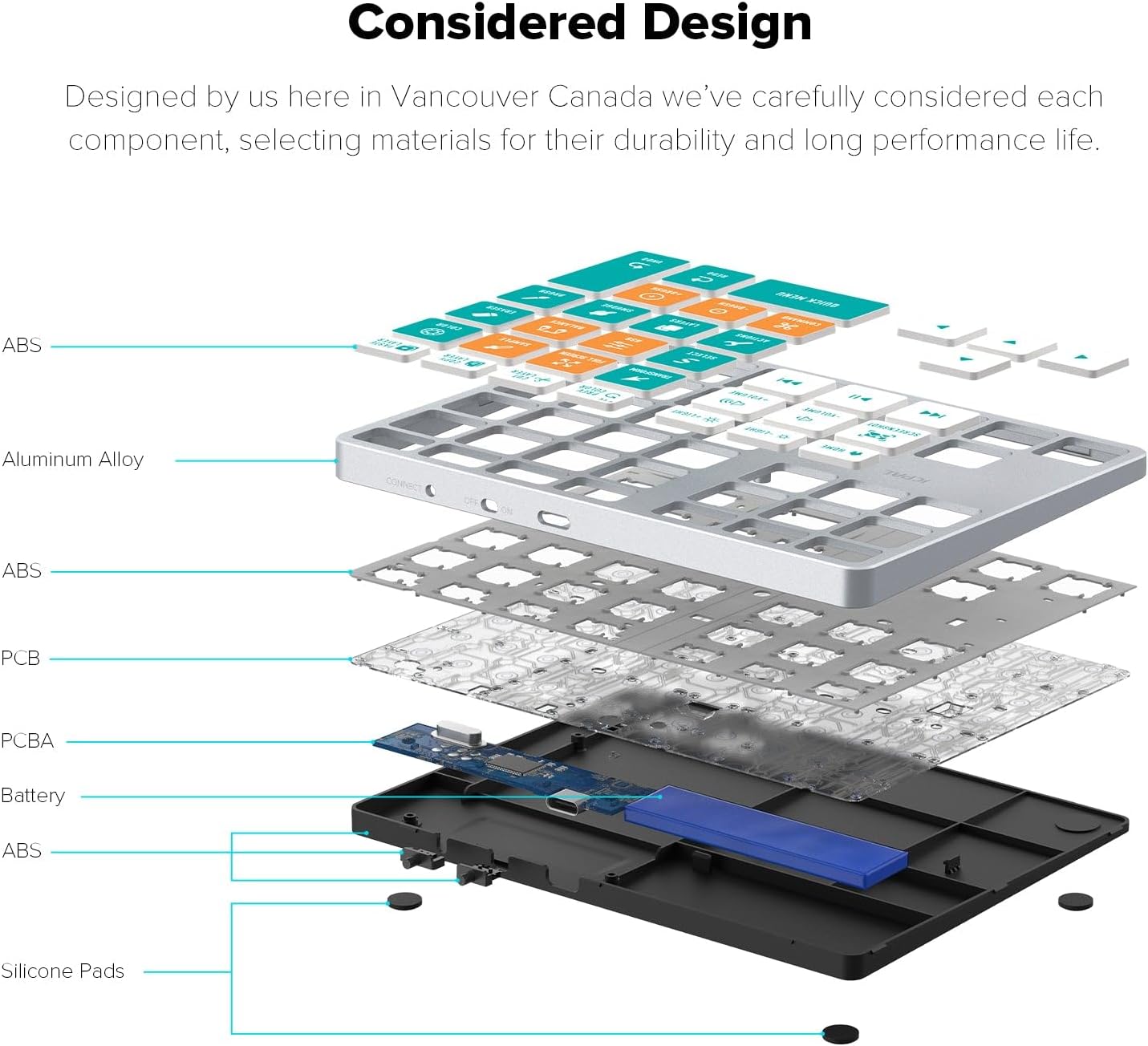 JCPAL ProGuide Wireless Keyboard for Procreate - Bluetooth Rechargeable Macro Pad Mini Keyboard for iPad Procreate with 35 Color-Coded Buttons