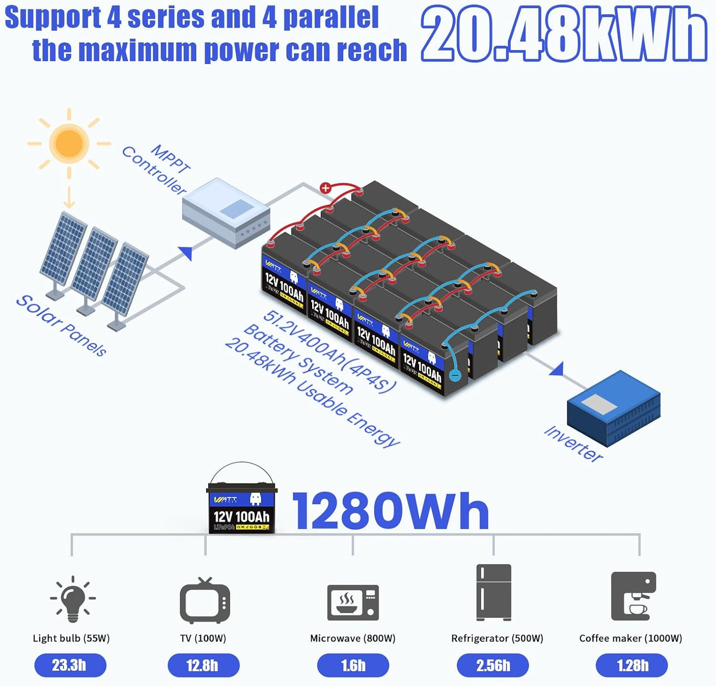 12V 100Ah LiFePO4 Battery, Lithium Battery Up to 15000 Cycles, Low Temperature Protection, 10 Years Lifespan, Perfect for RV/Outdoor Camping/Home Energy Storage（BCI Group 24）
