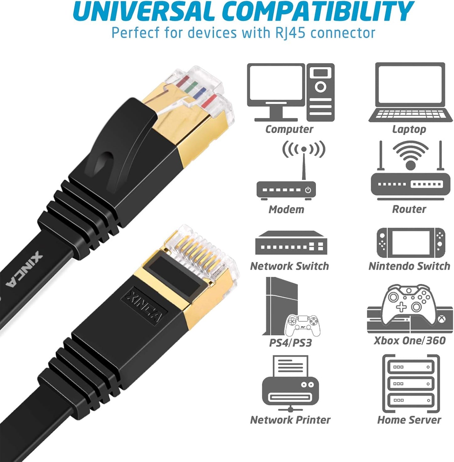 Cat 7 Flat Ethernet Cable 15ft Black, High Speed 10GB Shielded (STP) LAN Internet Network Cable Ethernet Patch Computer Cable with Rj45 Connectors and 5pcs Adhesive Cable Clips
