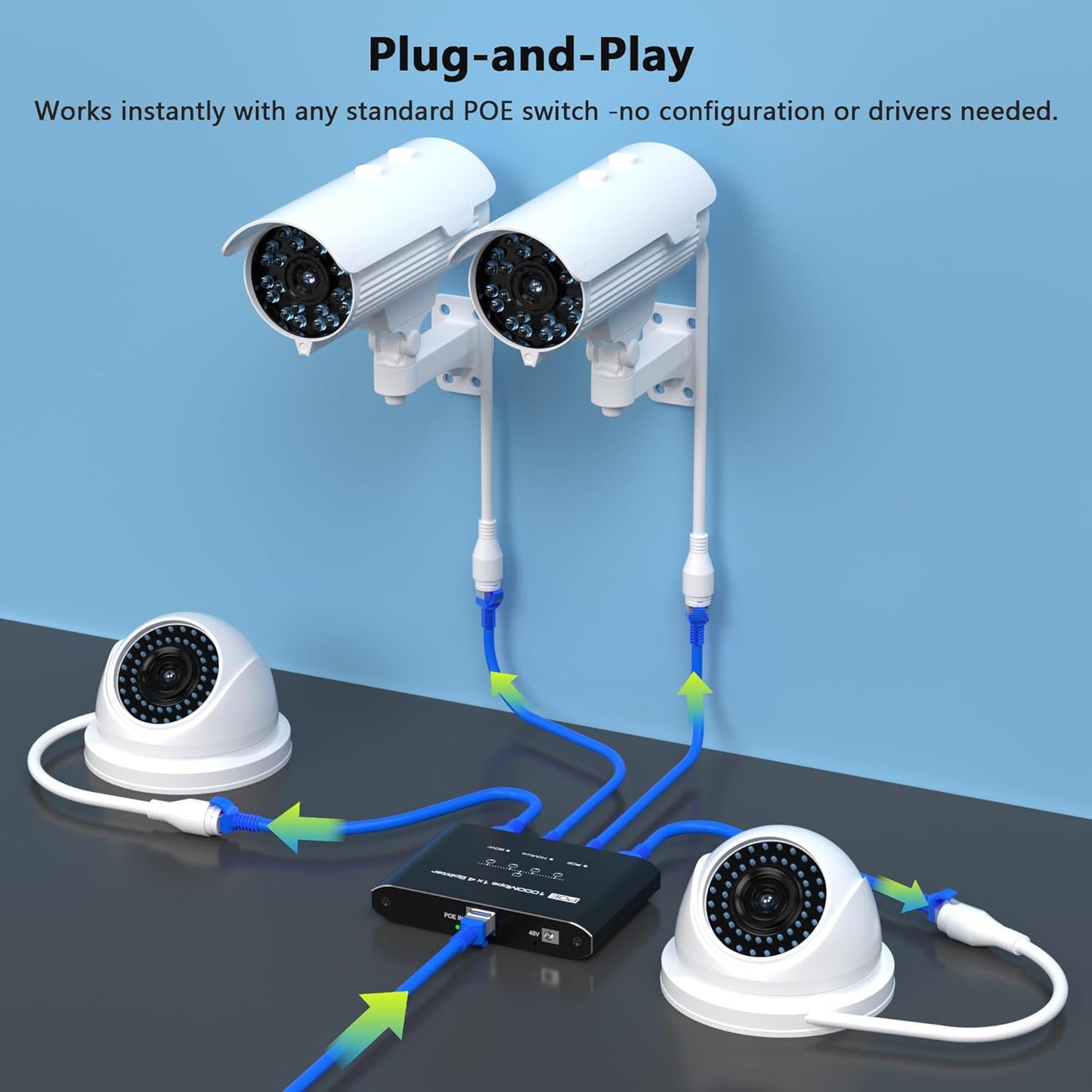 PoE Switch 1 in 4 Out, 4 Port Gigabit PoE Splitter, IEEE 802.3at/af Compliant, 30W per Port Power Over Network Hub for IP Cameras/AP/VoIP Phones (328 Ft), PoE+ Splitter for Cat5e/6/7/8 Cable