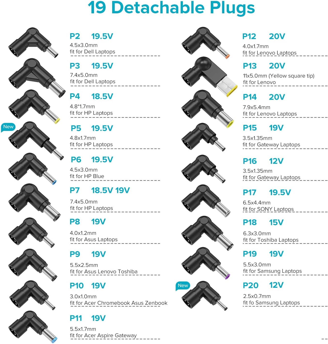 ZOZO Universal Laptop Charger 90W AC Adapter for HP Dell Gateway Toshiba Lenovo Acer ASUS Samsung Sony Ultrabook Chromebook DC Output 12V 15V 18.5V 19V 19.5V 20V Power Supply Cord with 19 Tips