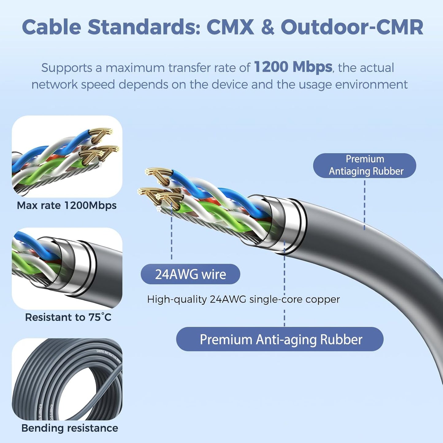 for Starlink Gen 2 Cable 150FT, Waterproof Replacement Cable for Starlink Gen 2 Standard Kit, Fast & Stable Starlink Ethernet Cord for Rectangular Satellite V2