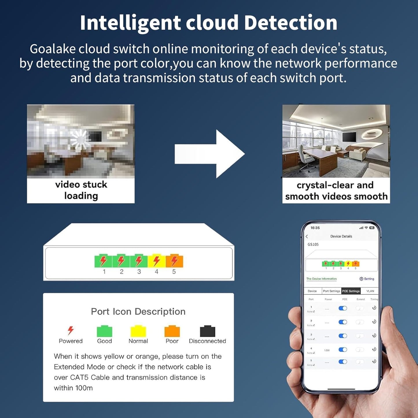 5 Port Gigabit Switch, Easy Smart Managed Ethernet Switch, Network Hub, Ethernet Splitter, Plug & Play, Fanless Metal Design, VLAN, Qos, Support PoE Powered, Desktop or Wall Mount