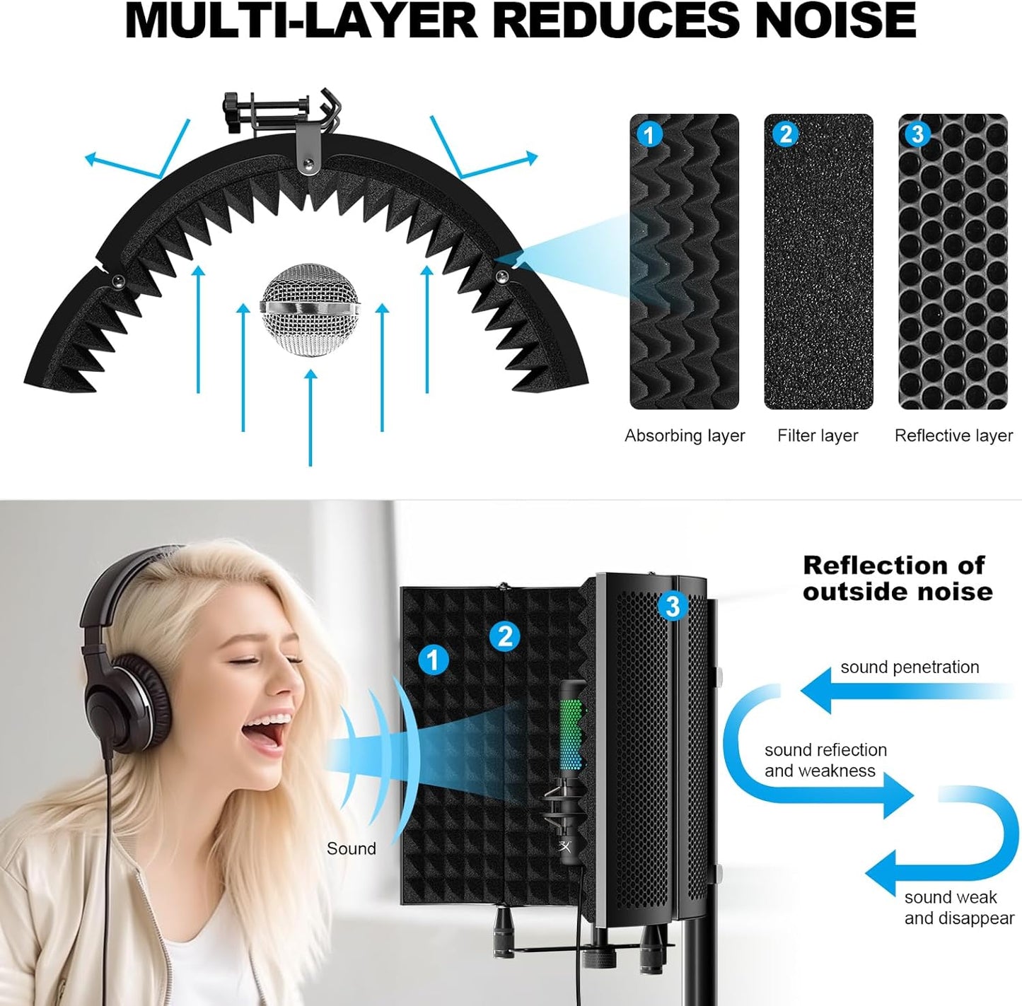 Aokeo Studio Recording Microphone Isolation Shield, Pop Filter.High density absorbent foam is used to filter vocal. Suitable for blue yeti and any condenser microphone recording equipment