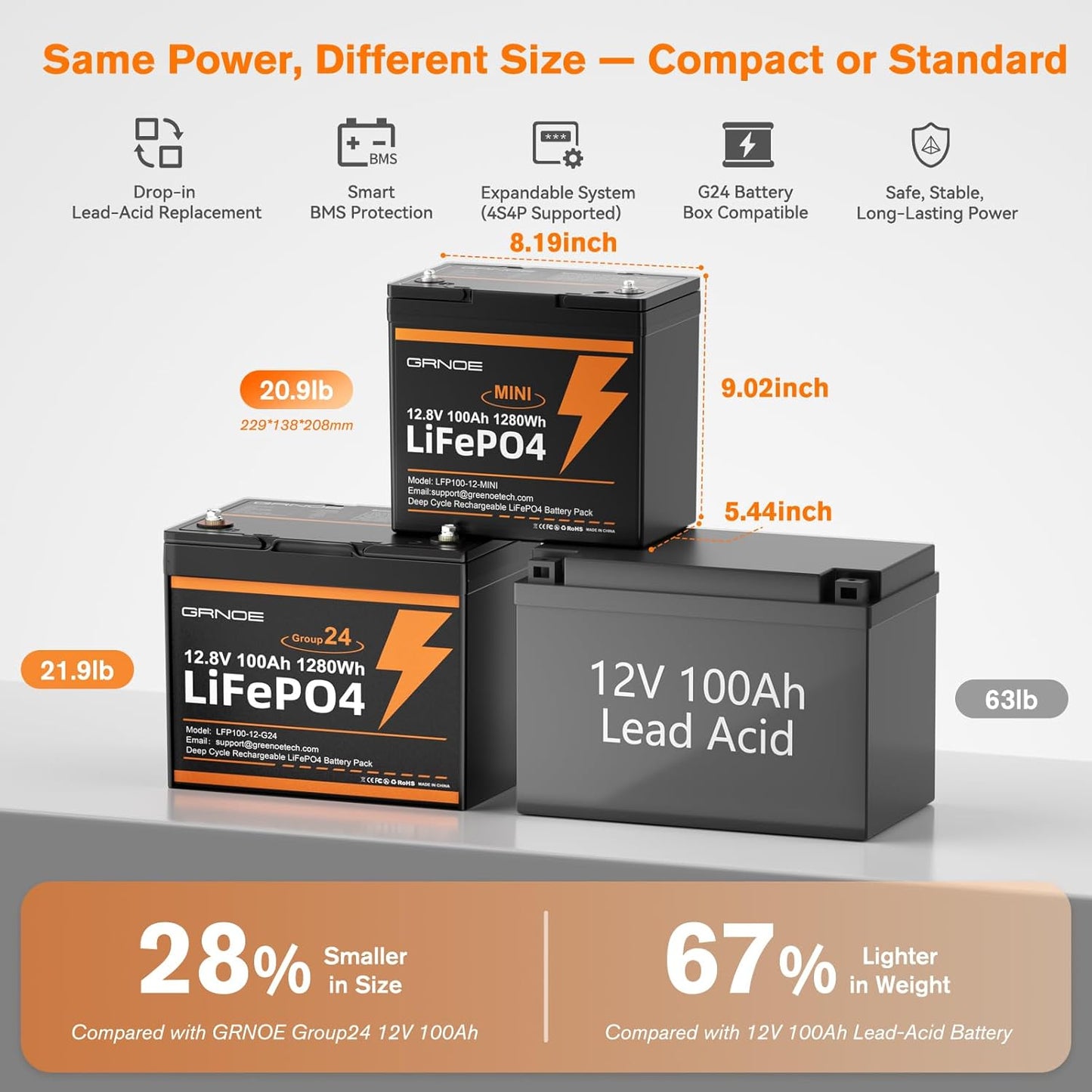 12V 100Ah Mini LiFePO4 Lithium Battery,15000+ Deep Cycles 1280Wh LiFePO4 Battery for RV, Marine/Trolling Motors, Solar System,Camping,Lawn Mowers,Home Backup Power,(100A Smart BMS)