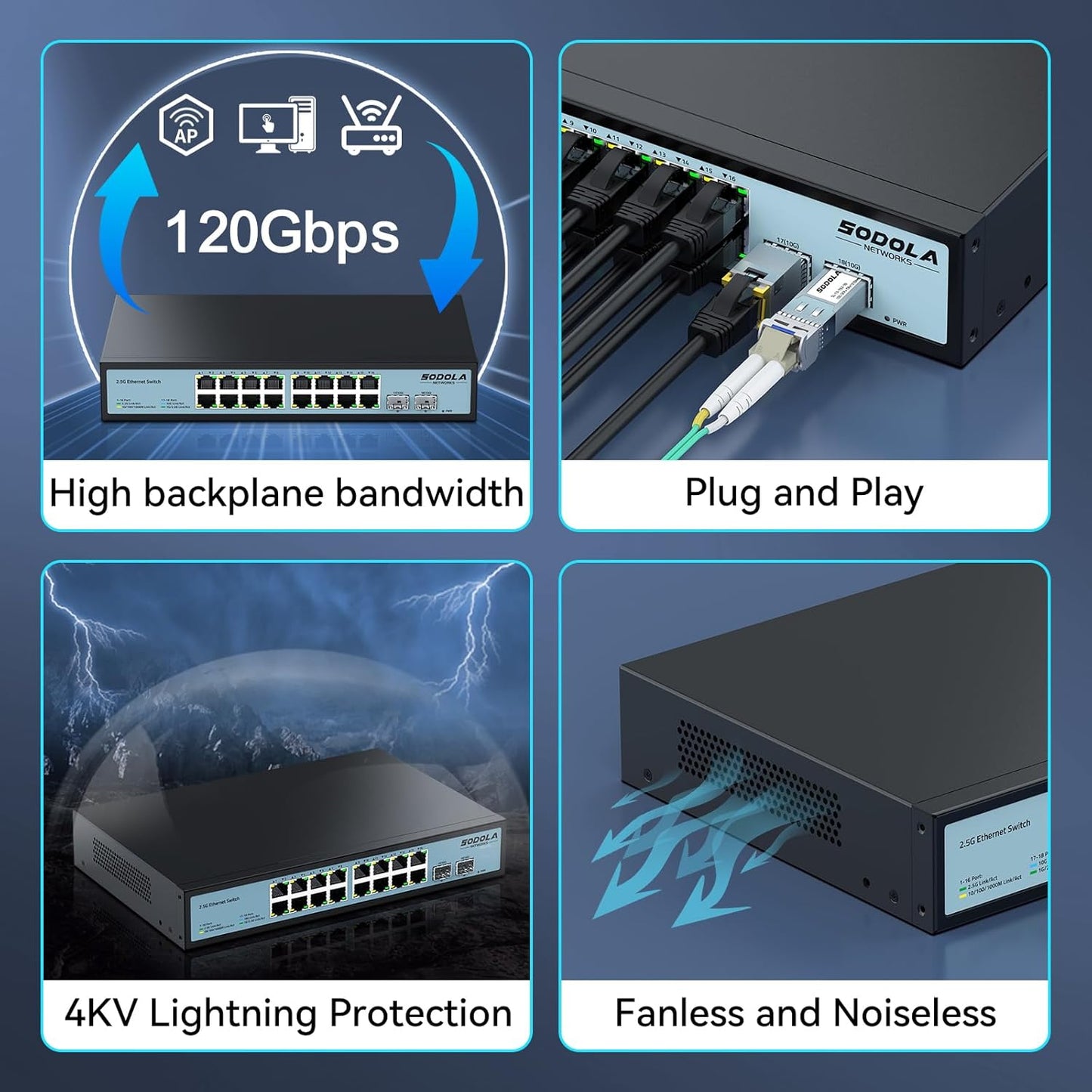 SODOLA 16 Port 2.5Gb Switch Umanaged,16X 2.5GBASE-T Ports,2X 10G SFP, 120Gbps Switching Capacity,Port Isolation,/1U Rack-Mount/Fanless/Plug & Play Multi-Gig Unmanaged Network Switch