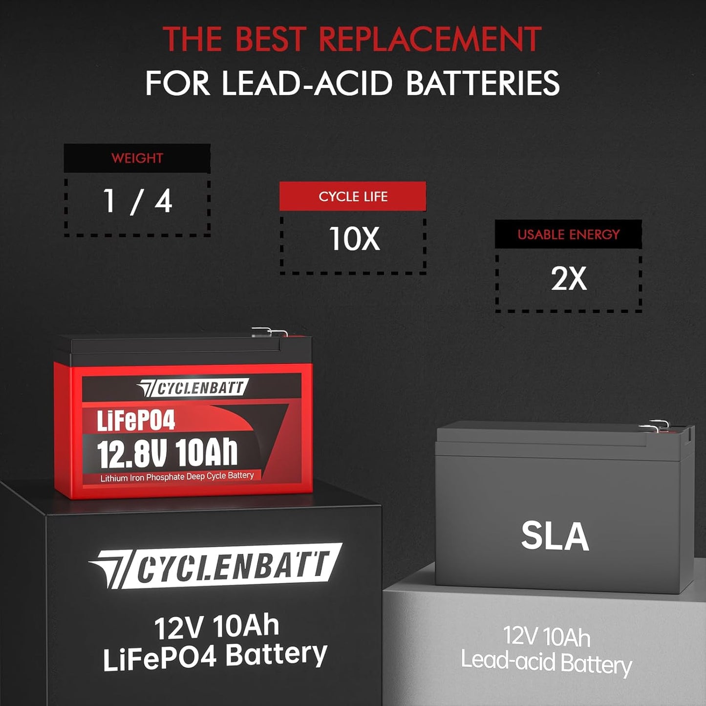 12V 10Ah Lithium Battery, 5000+ Cycles LiFePO4 12V 10Ah Battery Built-in 10A BMS, 12V Lithium Battery Suitable for Power Wheels, Fish Finder, UPS, Solar Battery, HAM Radio
