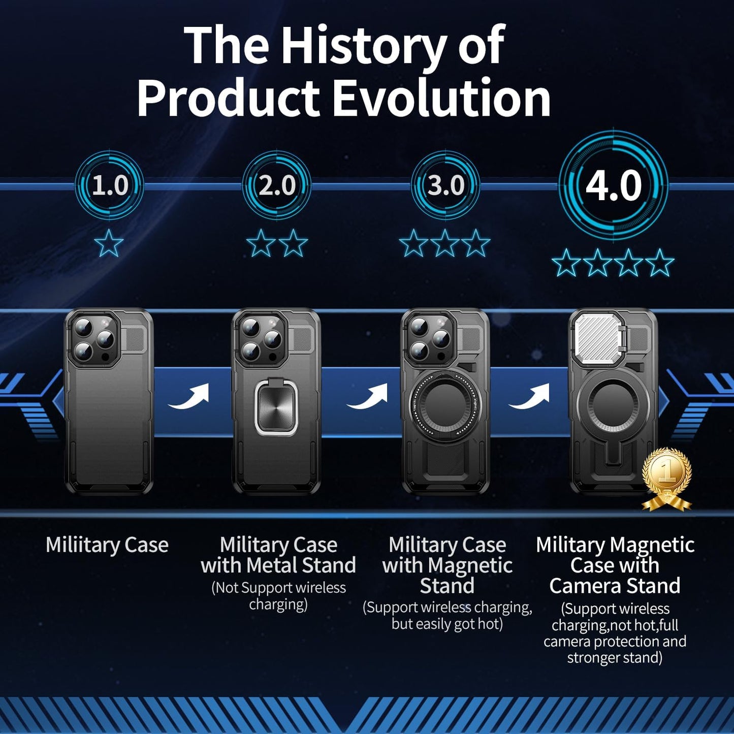 Camera Stand Case for iPhone 16 Pro, [Compatible with MagSafe] [Lens Cover] 2024 Version Military Grade Protective Soft Case for iPhone 16 Pro 6.3 inch Men Women, Black