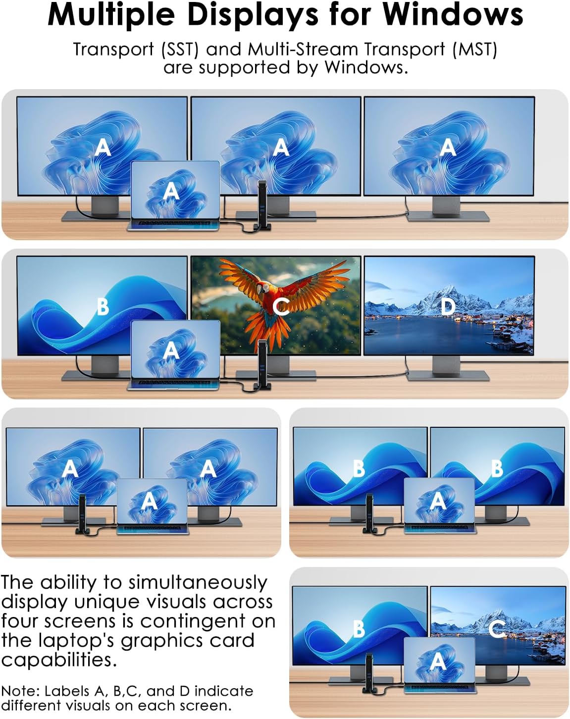 WAVLINK Laptop Docking Station 3 Monitors(Max Resolution: Single 8K or Triple 4K), 11-in-1 USB C Docking Station with 125W PD3.1 Pass-Through & Power Adapter, 2*HDMI + DP, for MacBook M1–M4 & Windows