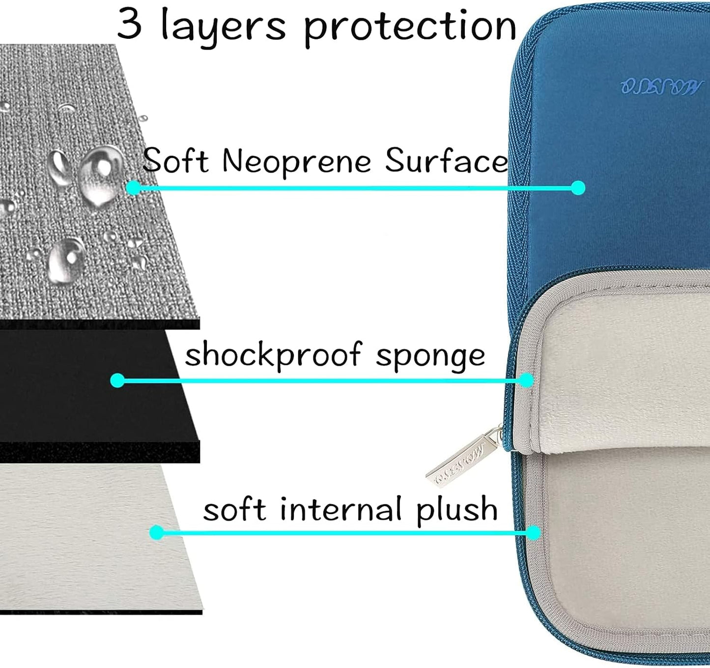 MOSISO Laptop Case 13.3 inch, 13-13.3 inch Laptop Sleeve Bag Compatible with MacBook Air/Pro 13 / Pro 14, HP Dell ASUS Lenovo Notebook, Neoprene Computer Sleeve Bag with Small Case, Lake Blue