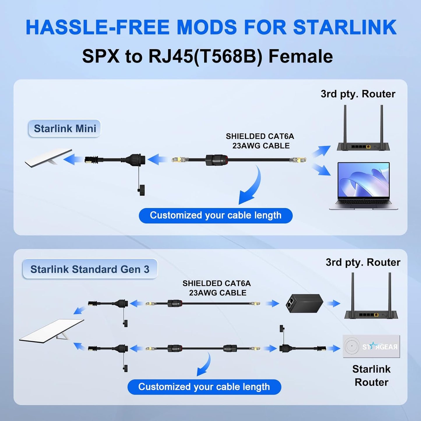 for Starlink Ethernet Adapter Gen 3/Mini, for Starlink Cable SPX to RJ45 Adapter for Standard V3/Mini Dish and Router Black (1PCS)