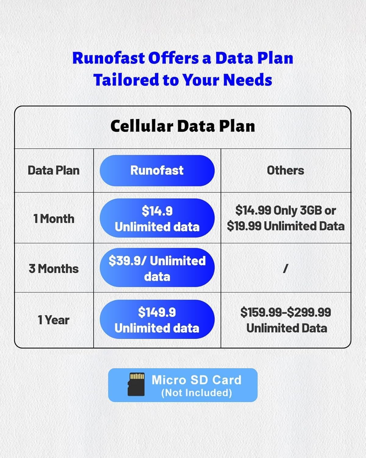4G LTE Cellular Security Camera,No WiFi Solar Powered Wireless Camera Outdoor with SIM Card & Unlimited Data Plan, Remote Control, Pan Tilt,2K HD Night Vision, 2-Way Talk,Motion Detection