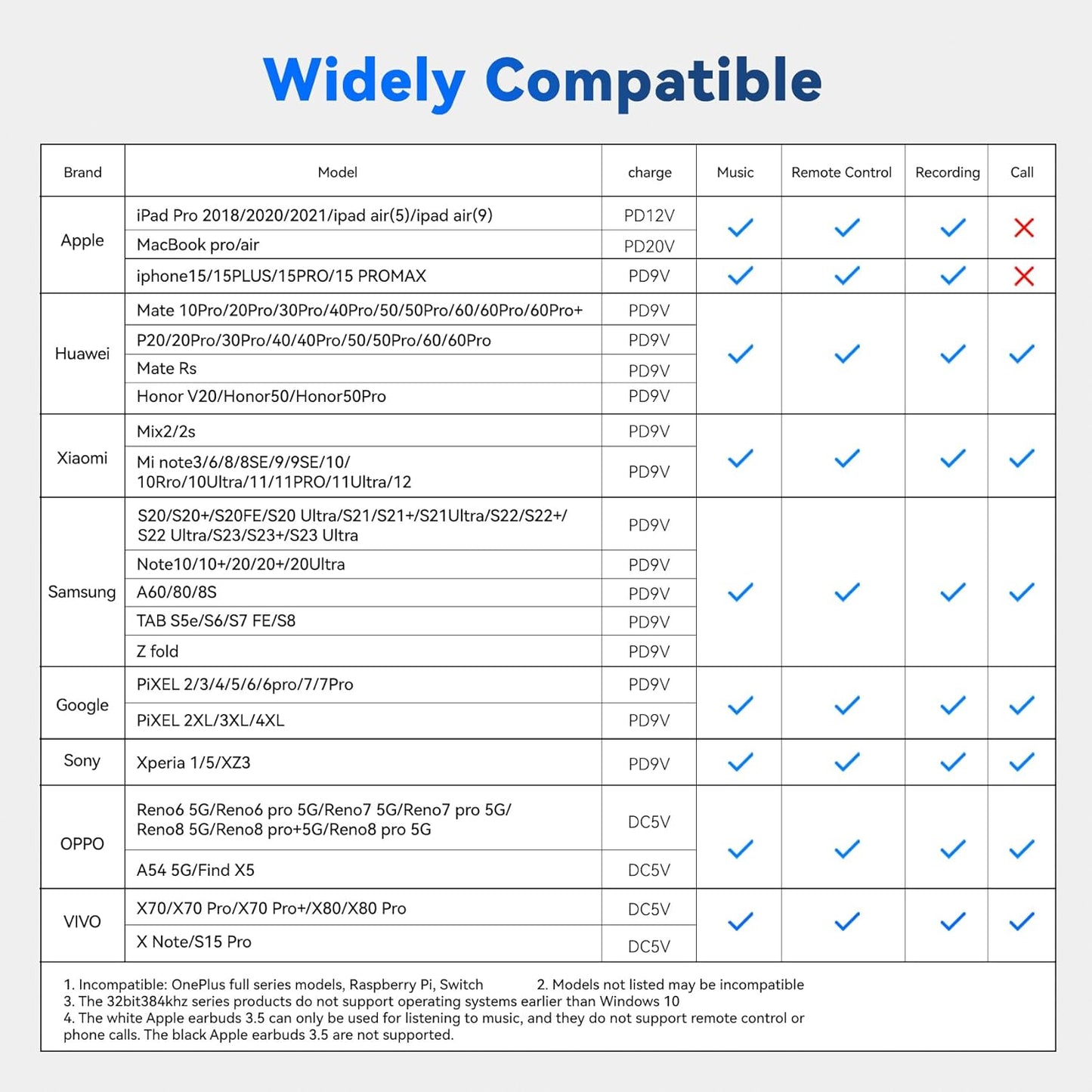 3PCS USB C Splitter for KZ ZS10 PRO, CCZ CA01 USB C to 3.5mm Audio Headphone and Charger Adapter, Type C Headphone Splitter 1 in 2 Out, Dongle Audio Cable DAC for Samsung Galaxy S25/S24 (USBC-3.5MM)