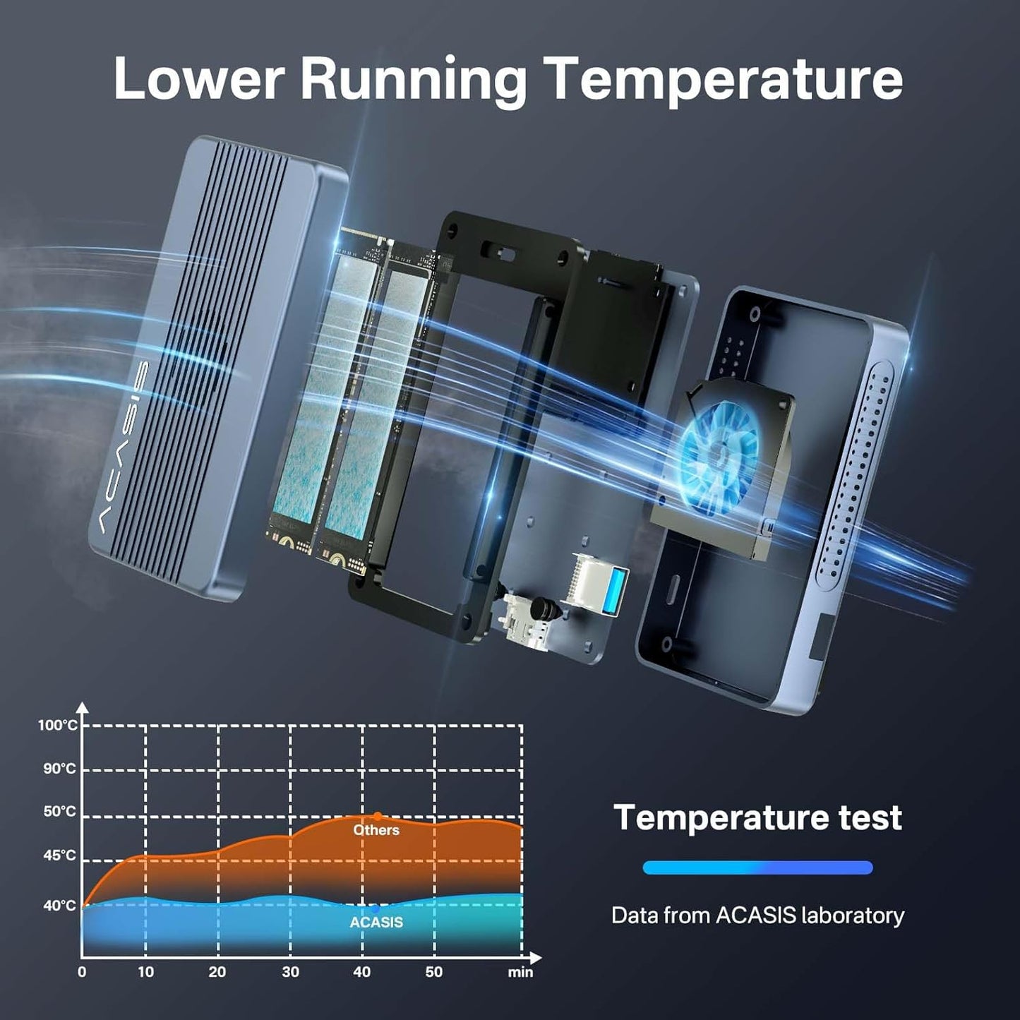 ACASIS 40Gbps M.2 NVMe SSD Enclosure, Cooling Fan, Compatible Thunderbolt 4/3/USB 4.0, Tool-Free, Aluminum Dock Dual Monitor, Support Software RAID, 2 USBC 40Gbps for M1/M2/Windows