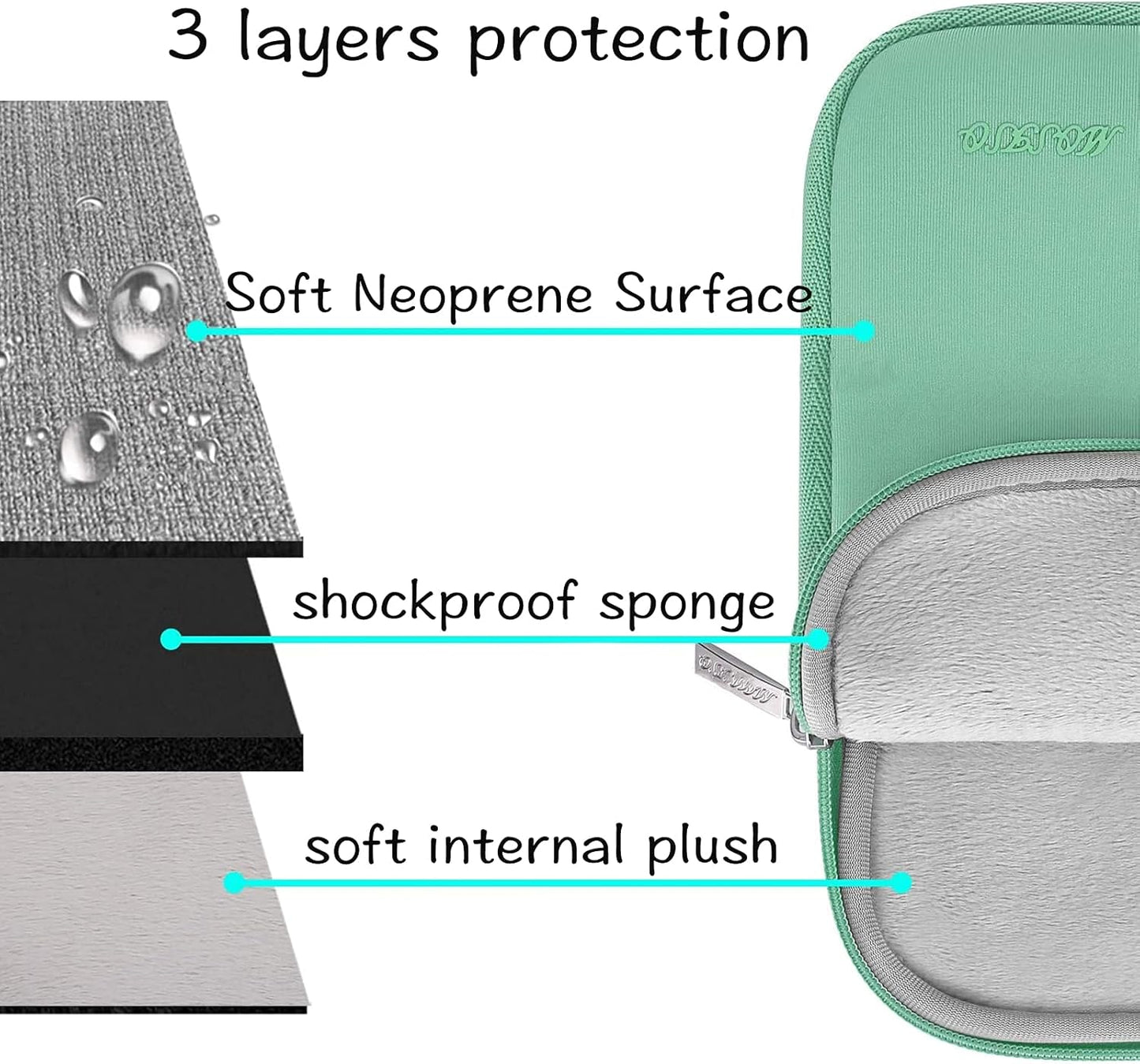 MOSISO Laptop Case 13.3 inch, 13-13.3 inch Laptop Sleeve Bag Compatible with MacBook Air/Pro 13 / Pro 14, HP Dell ASUS Lenovo Notebook, Neoprene Computer Sleeve Bag with Small Case, Biscay Green