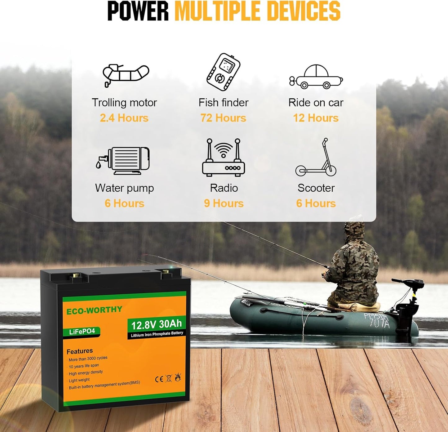 ECO-WORTHY 12V 30Ah LiFePO4 Lithium Battery, 4000+ Deep Cycle Rechargeable Battery with BMS for Ham Radio, Fish Finder, Kids Scooters, Power Wheels, Trolling Motor, Replacement of 12V 35AH SLA