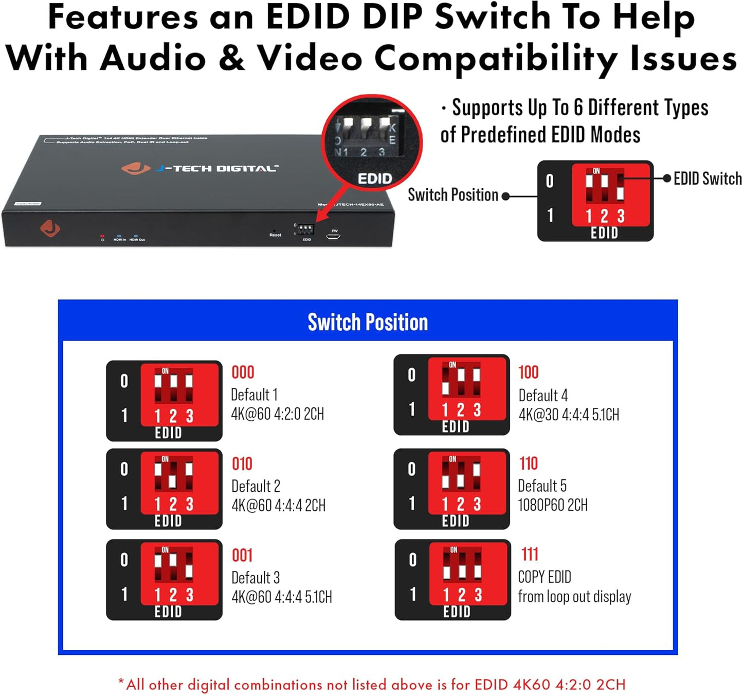 J-Tech Digital HDMI Extender Splitter 4K 60Hz 1 in 4 Out Over Single Cat5e/6 Ethernet Cable Up to 196ft. Supports 4K Downscale Audio Extraction PoC EDID Switch by [JTECH-14EX60-AE]