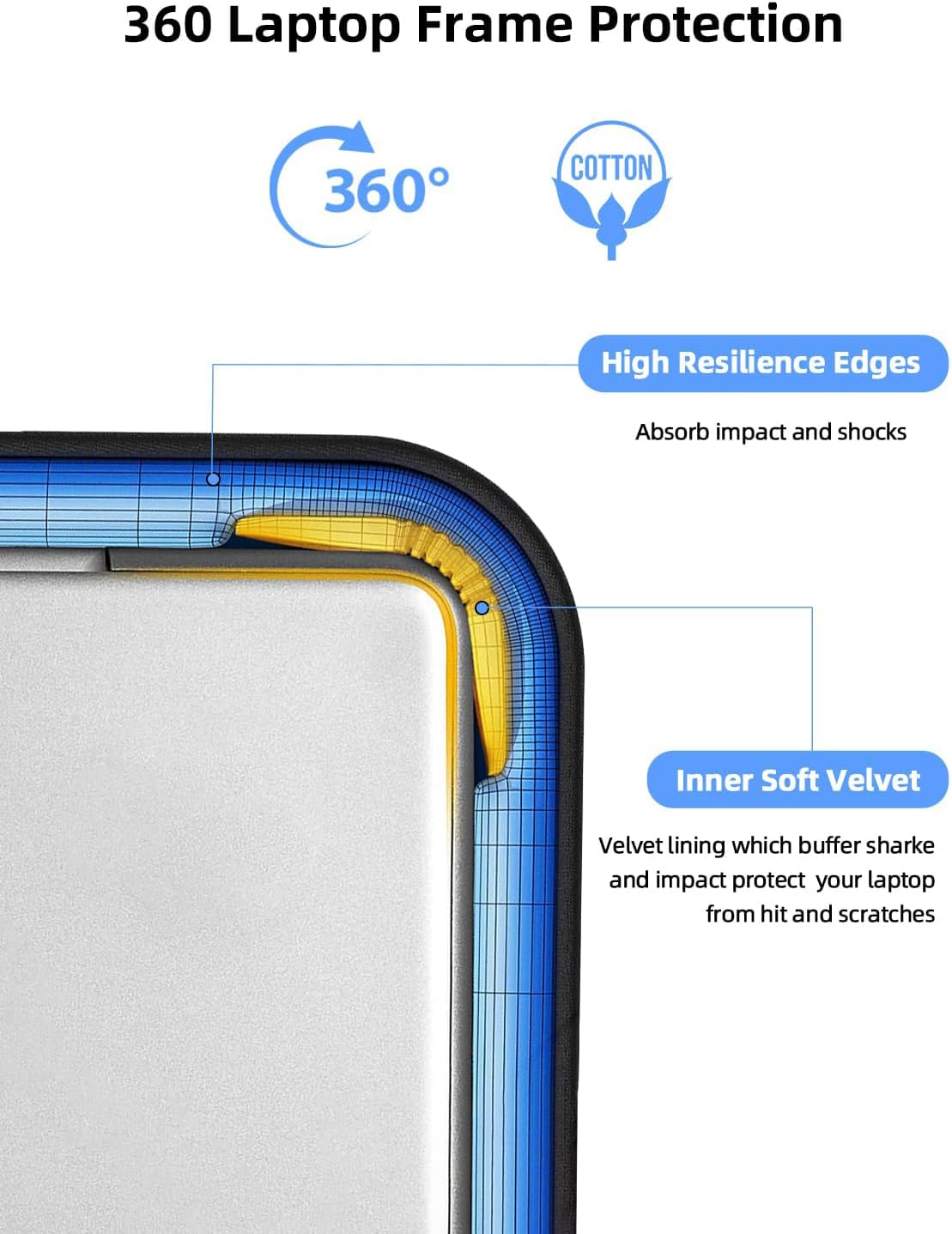 UPERFECT Laptop Sleeve 24-inch for Laptop/Portable Monitor/Notebook/Tablet with Large Capacity Side Pockets & Durable Handle-Waterproof/Shockproof-Padded Compartments-Zippered Accessory Storage