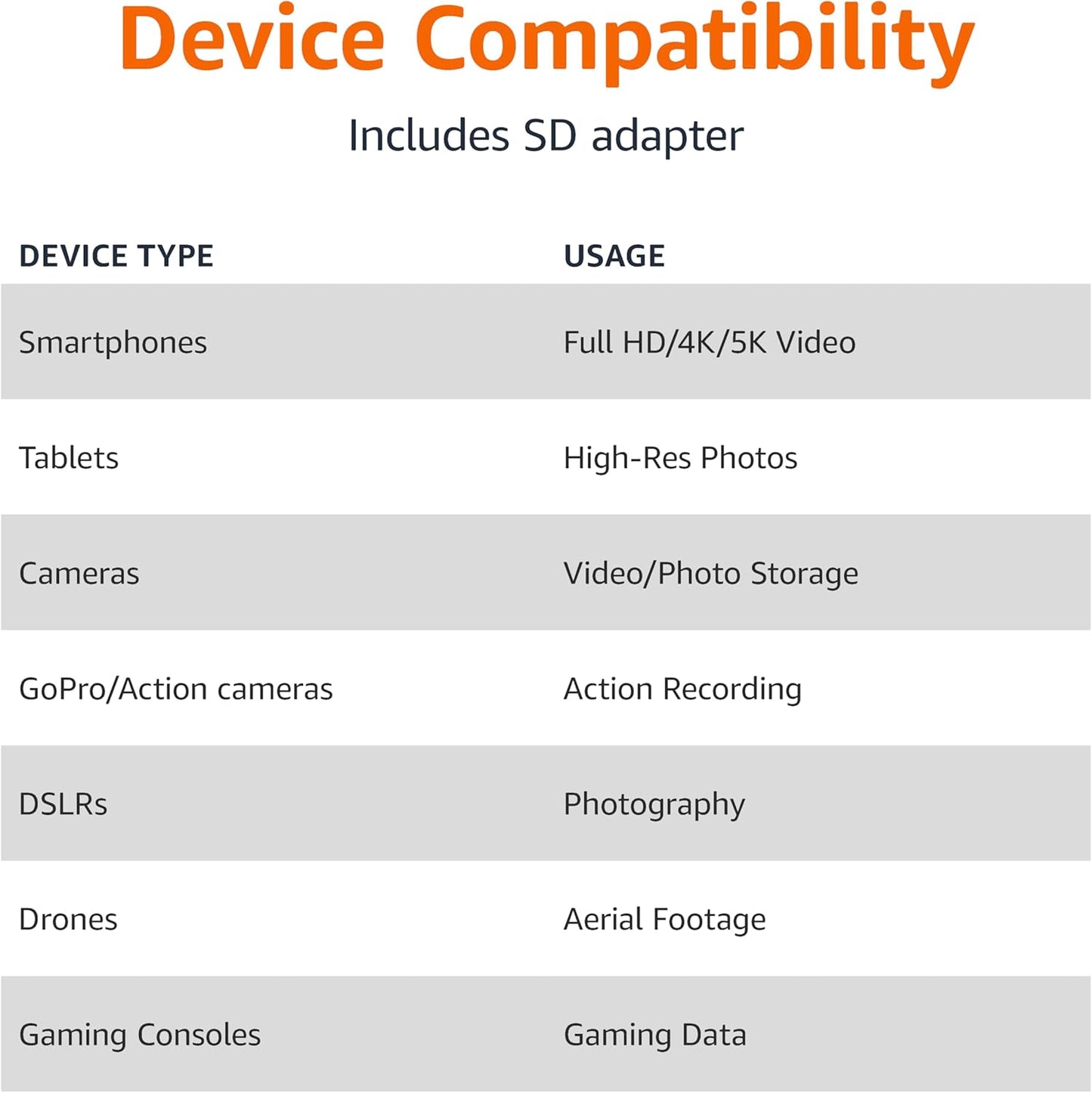 Amazon Basics 1TB microSDXC Card with Adapter, Read Speed Up to 200MB/s, 1-Pack